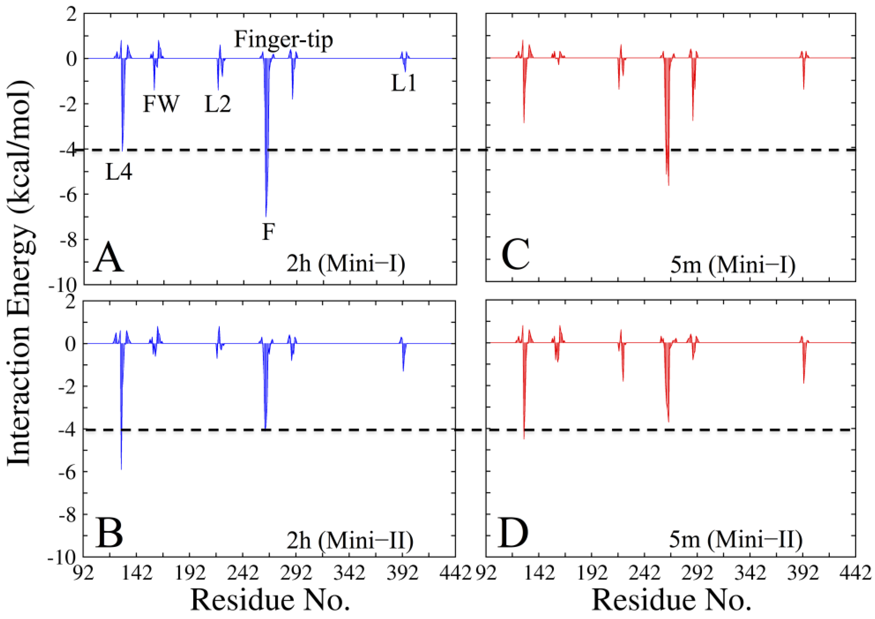 Pharmaceuticals 16 00376 g005 Pharmaceuticals 16 00376 g005