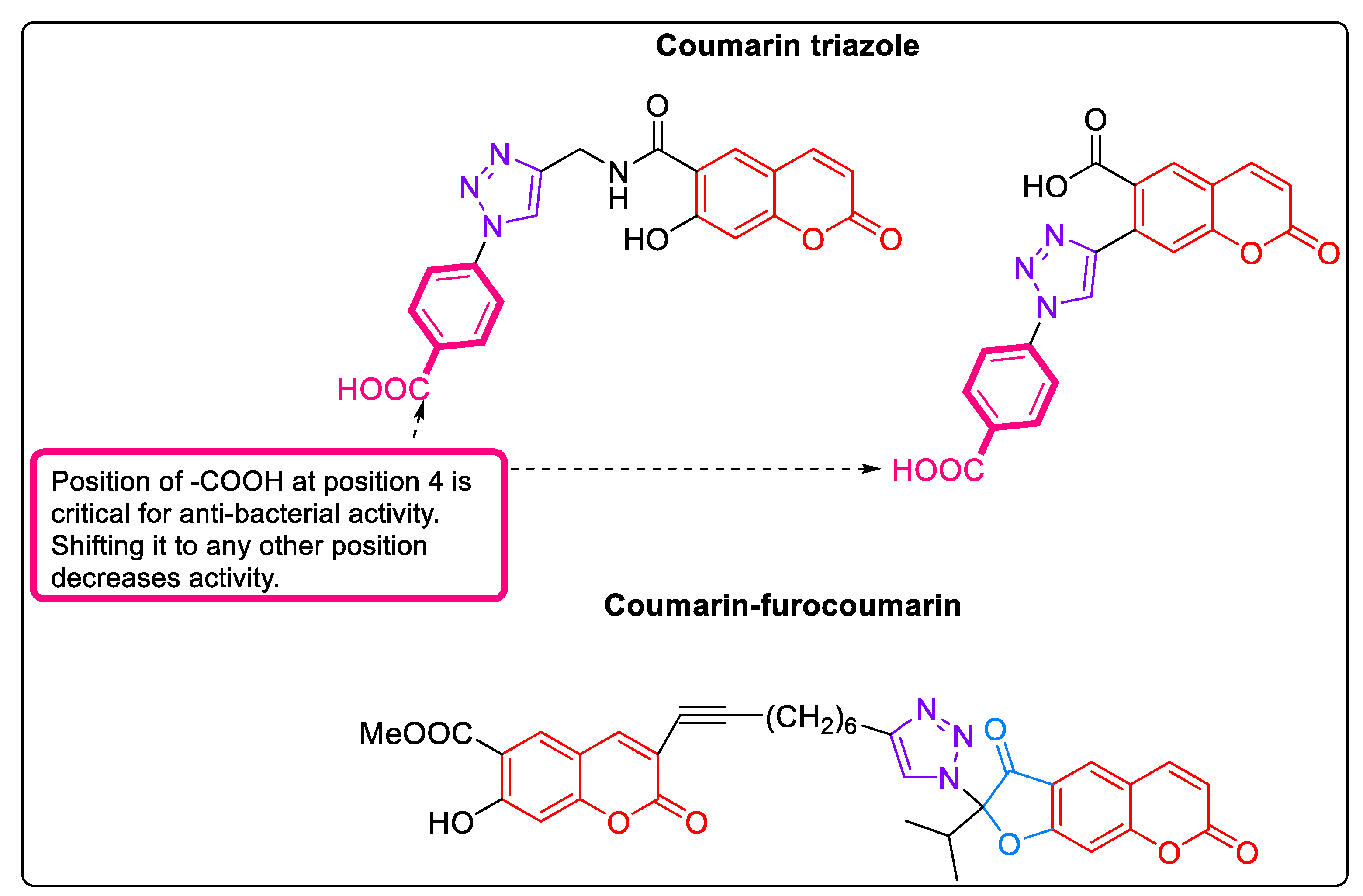 Pharmaceuticals 16 00377 g006