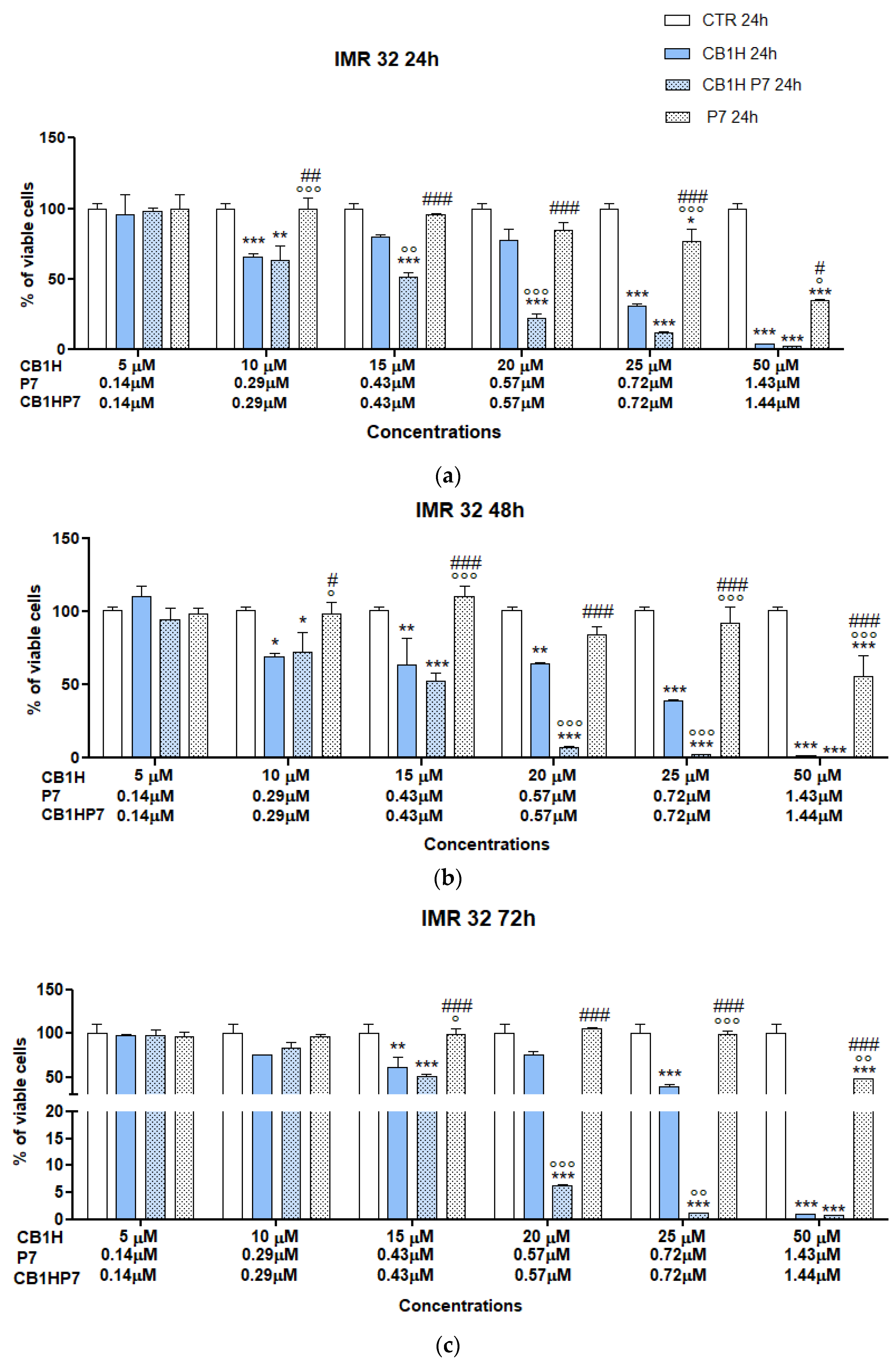 Pharmaceuticals 16 00393 g001