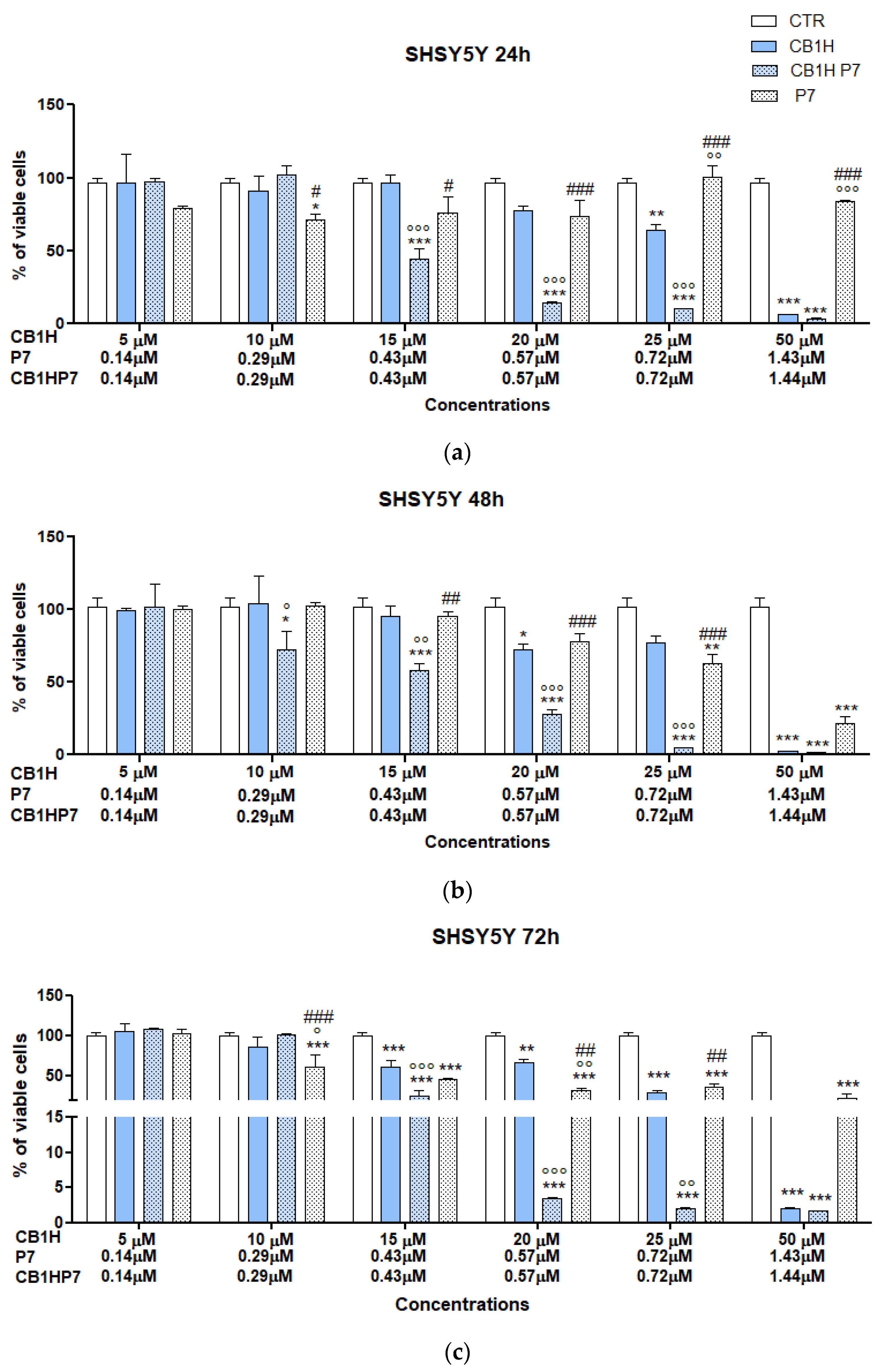Pharmaceuticals 16 00393 g002