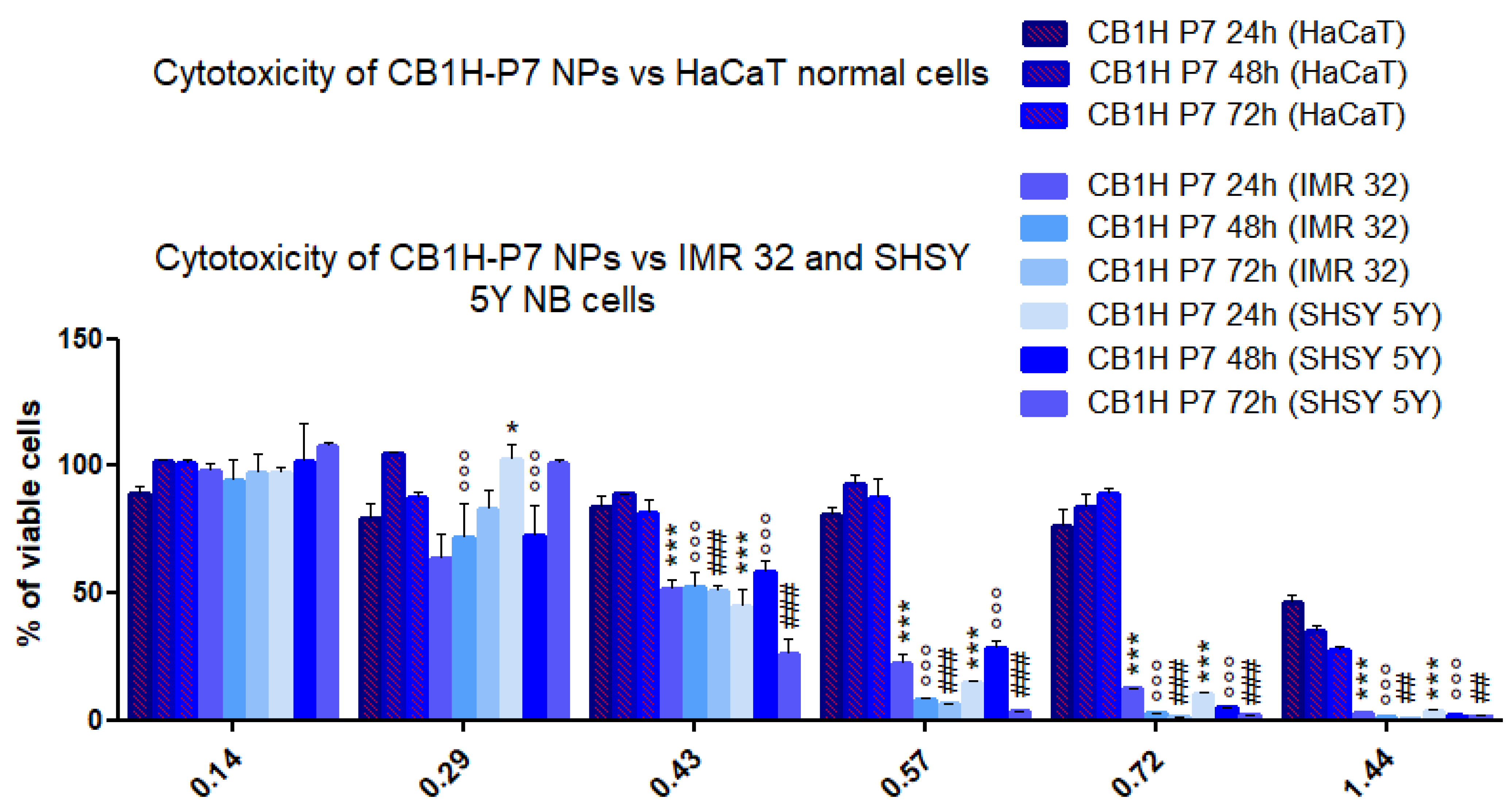 Pharmaceuticals 16 00393 g003