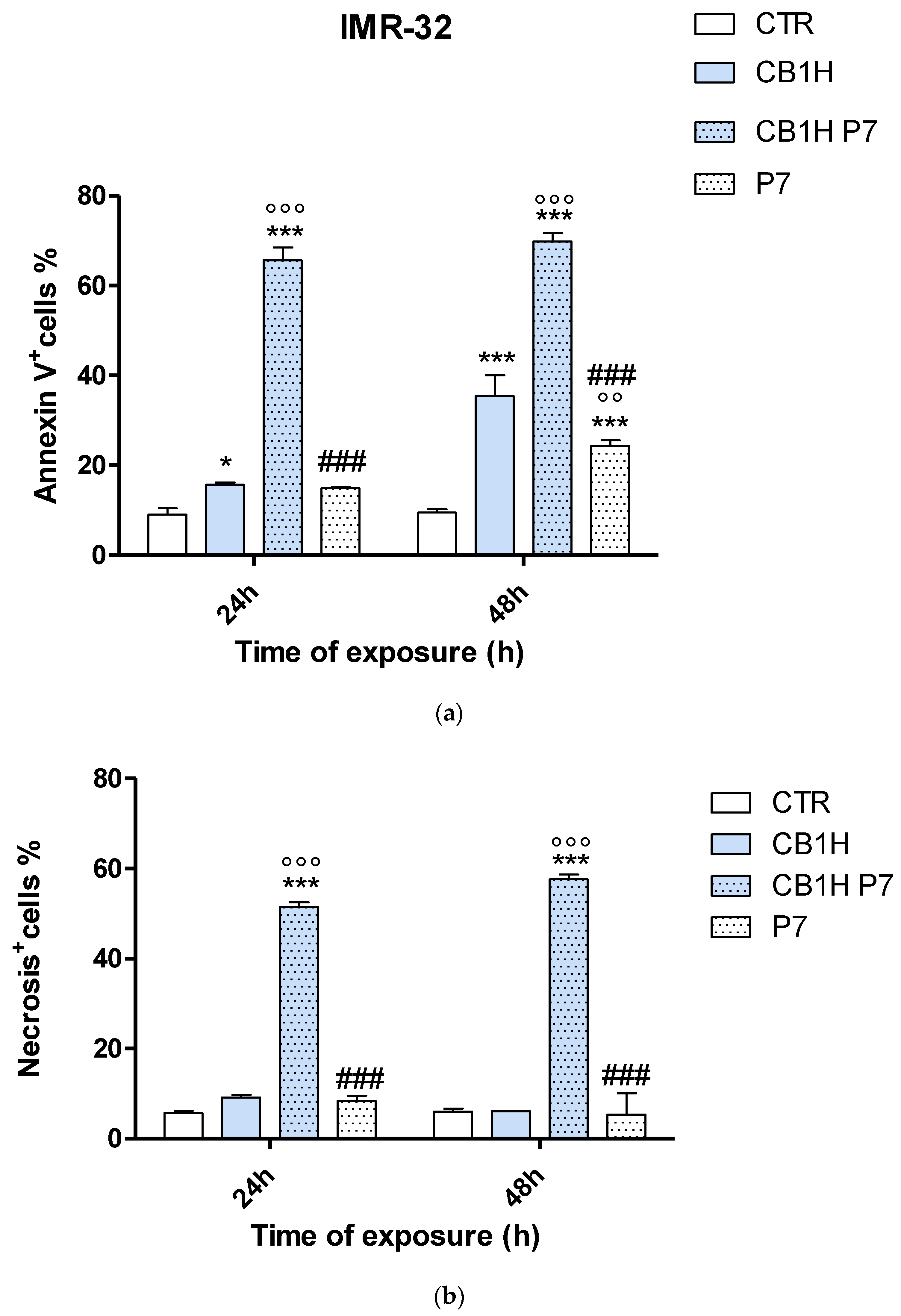 Pharmaceuticals 16 00393 g005