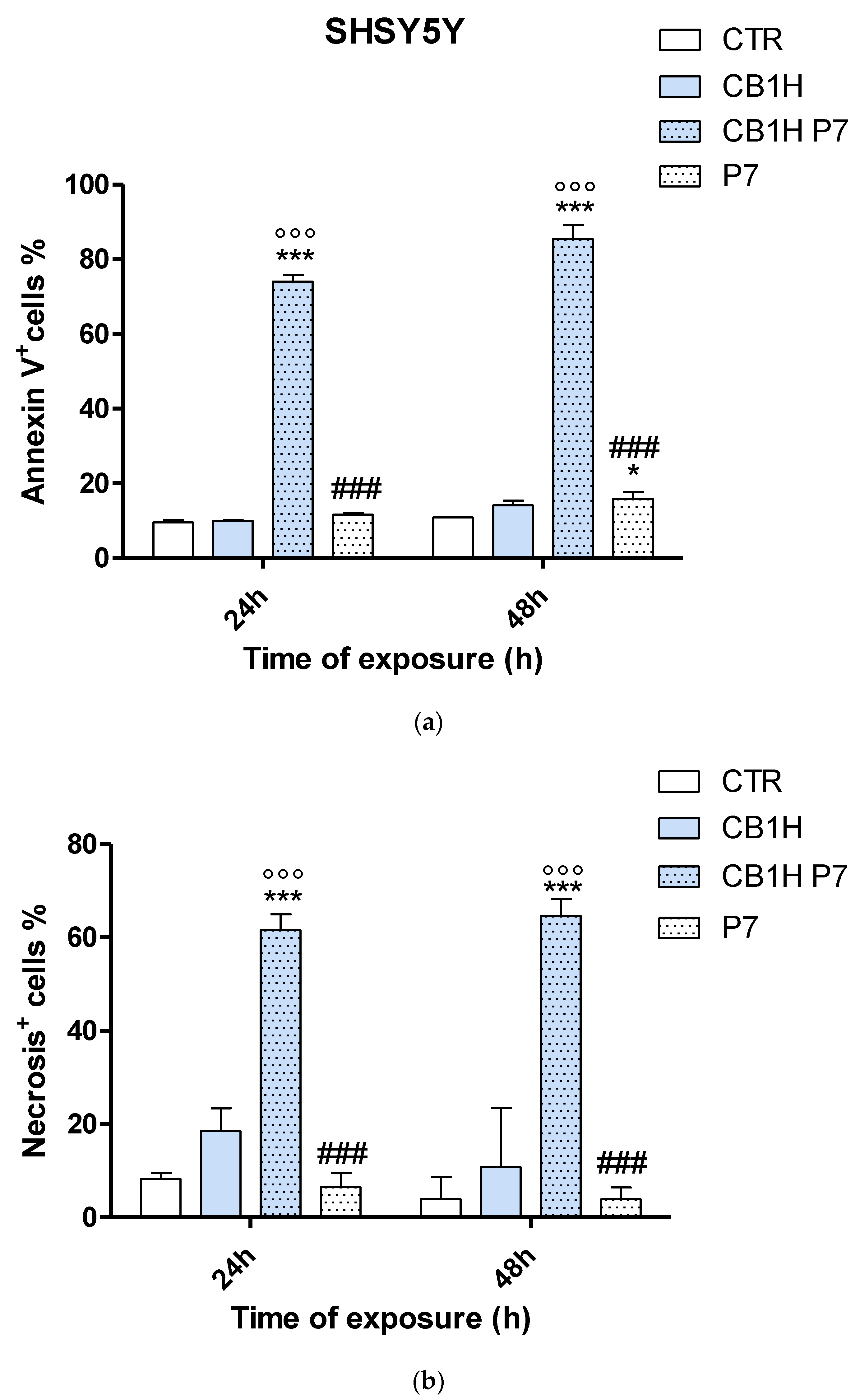 Pharmaceuticals 16 00393 g006
