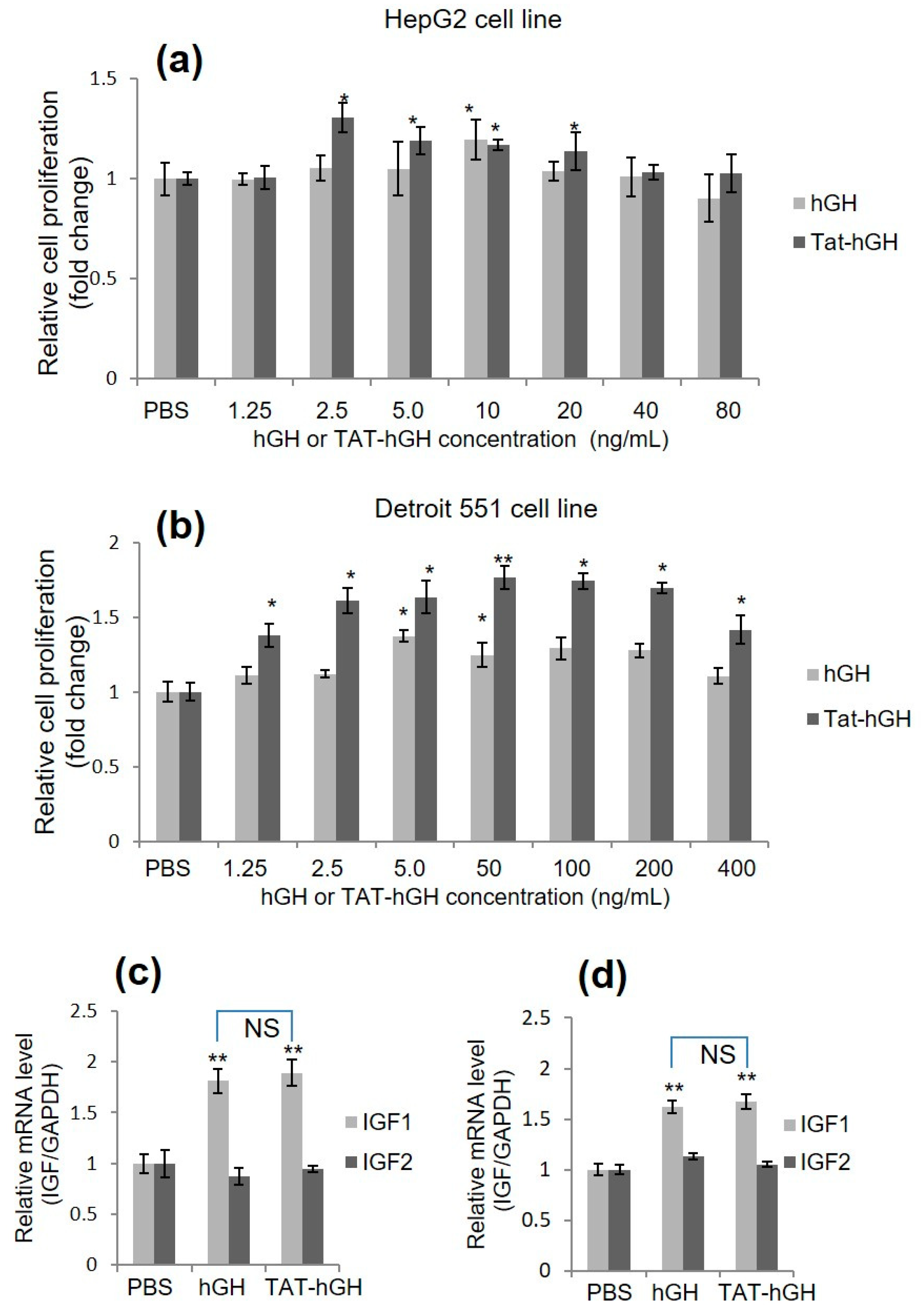 Pharmaceuticals 16 00394 g002 Pharmaceuticals 16 00394 g002