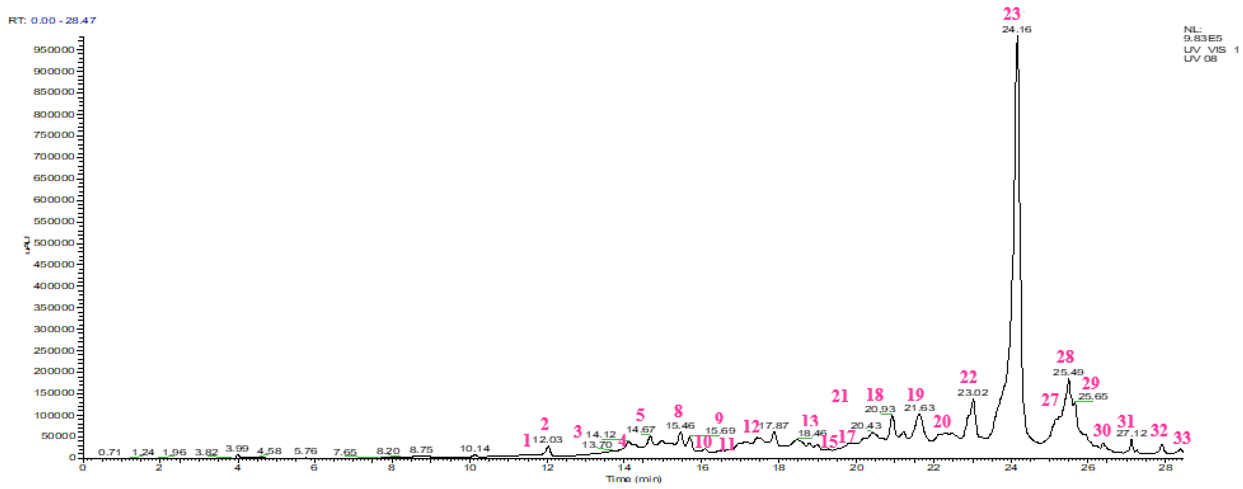 Pharmaceuticals 16 00395 g002 Pharmaceuticals 16 00395 g002