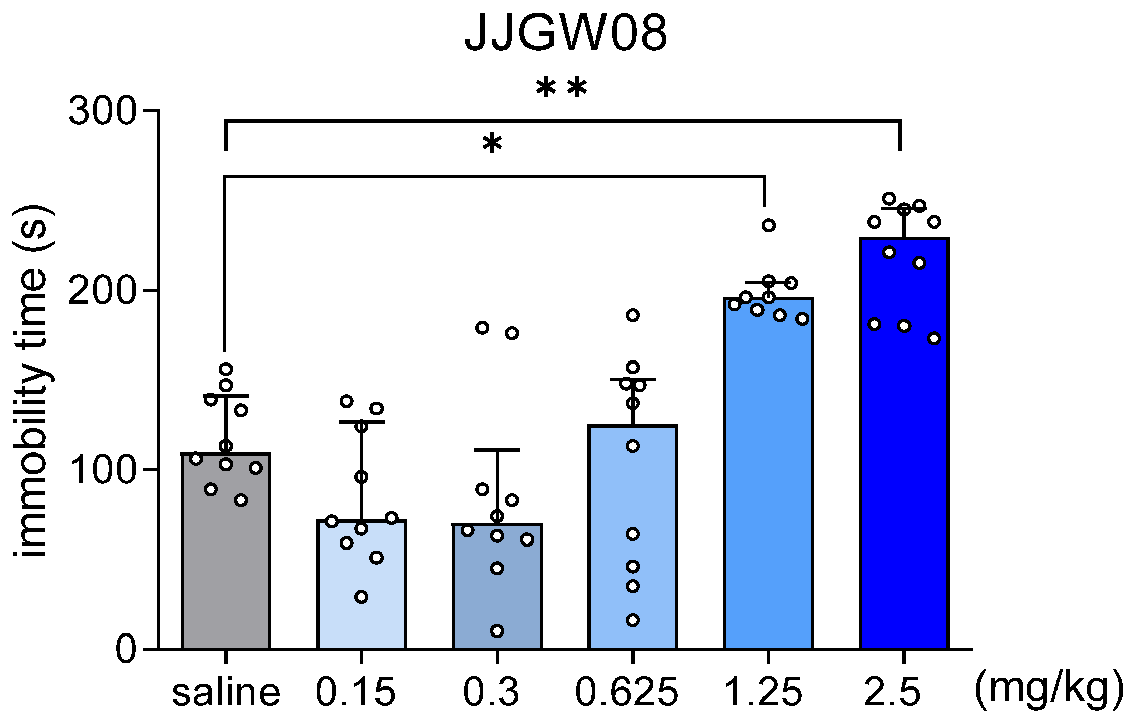 Pharmaceuticals 16 00399 g006 Pharmaceuticals 16 00399 g006
