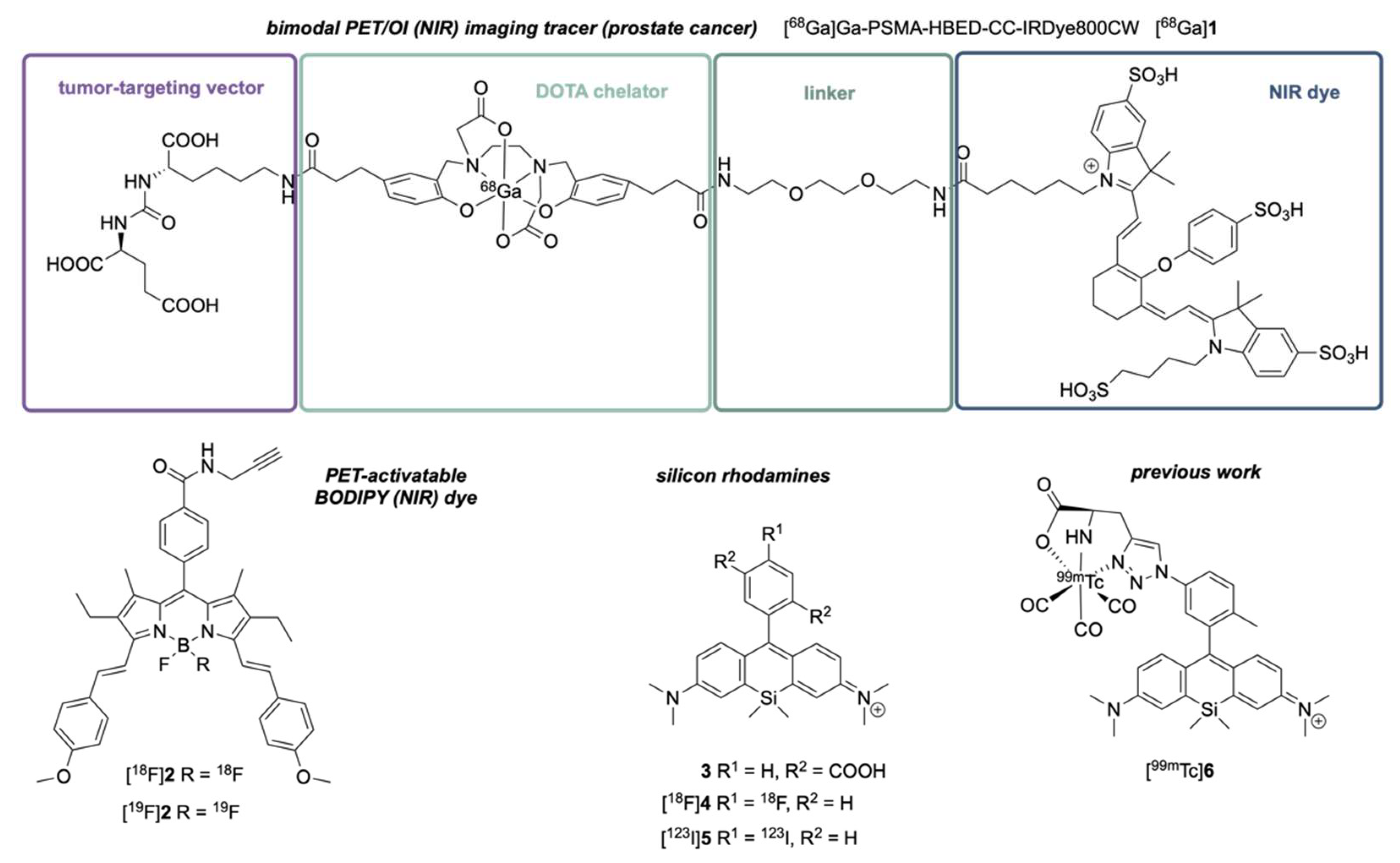 Pharmaceuticals 16 00401 g001 Pharmaceuticals 16 00401 g001