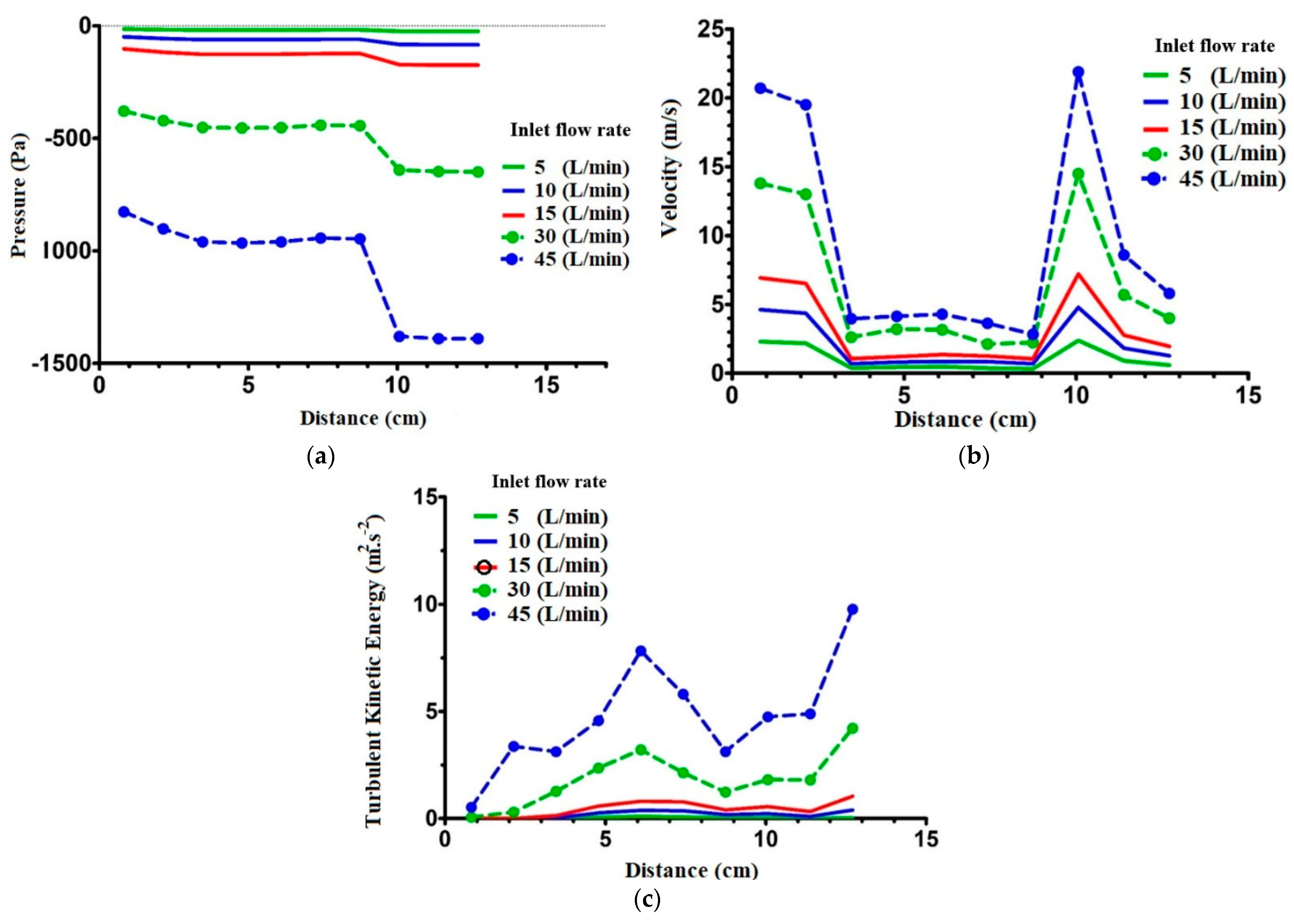 Pharmaceuticals 16 00406 g010
