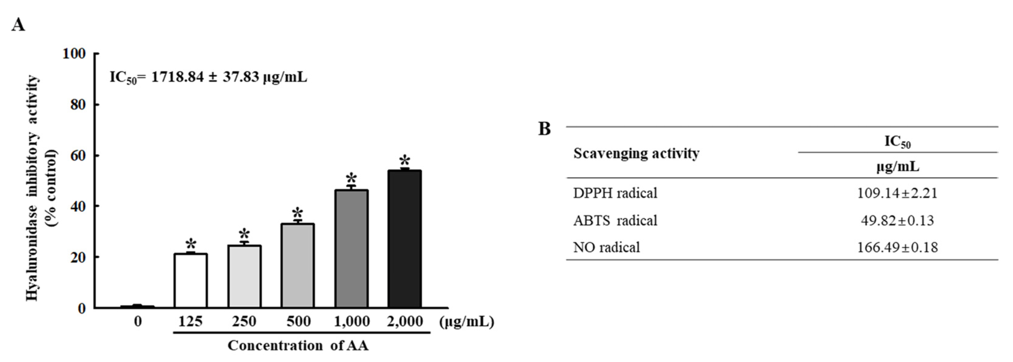 Pharmaceuticals 16 00407 g002 Pharmaceuticals 16 00407 g002