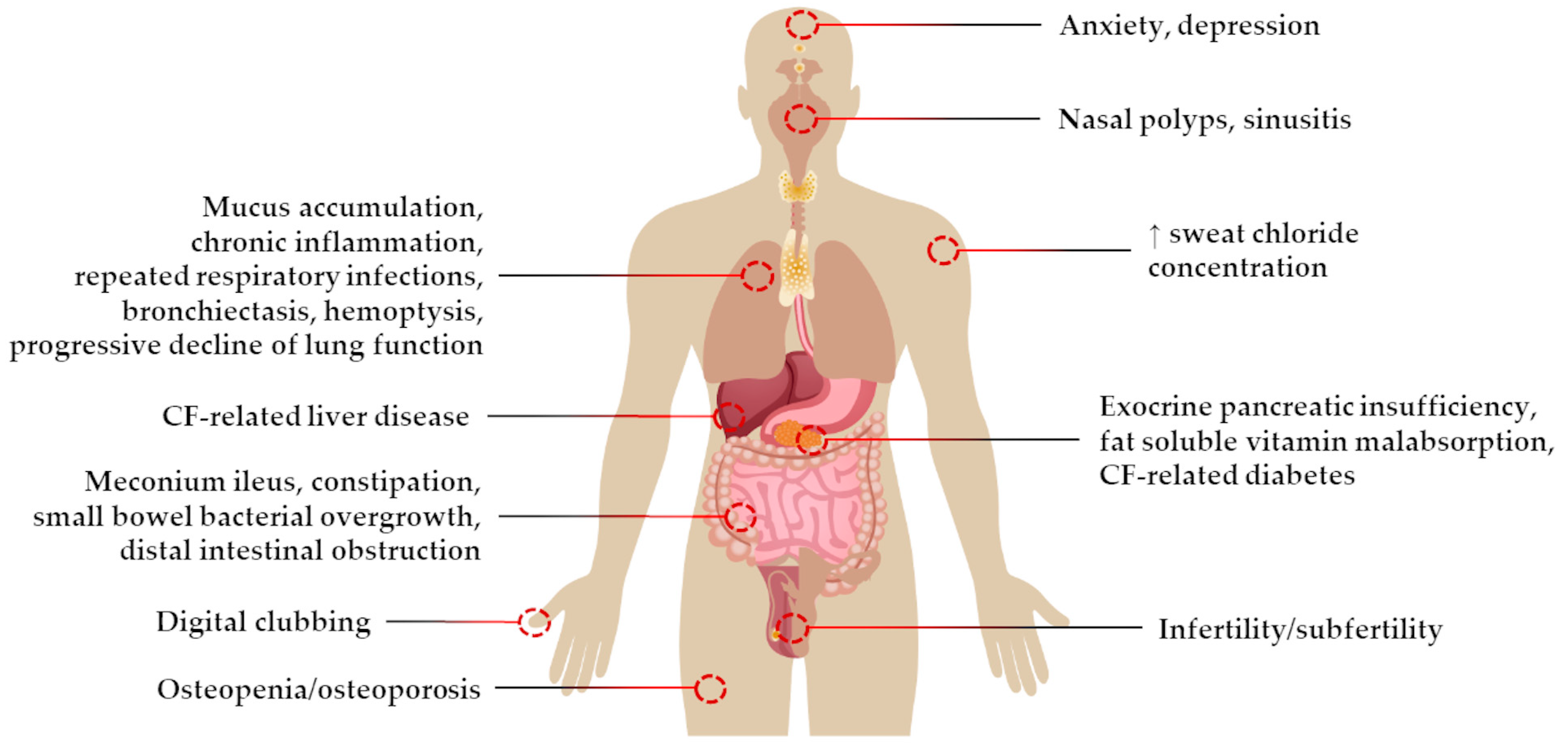 Pharmaceuticals 16 00410 g001