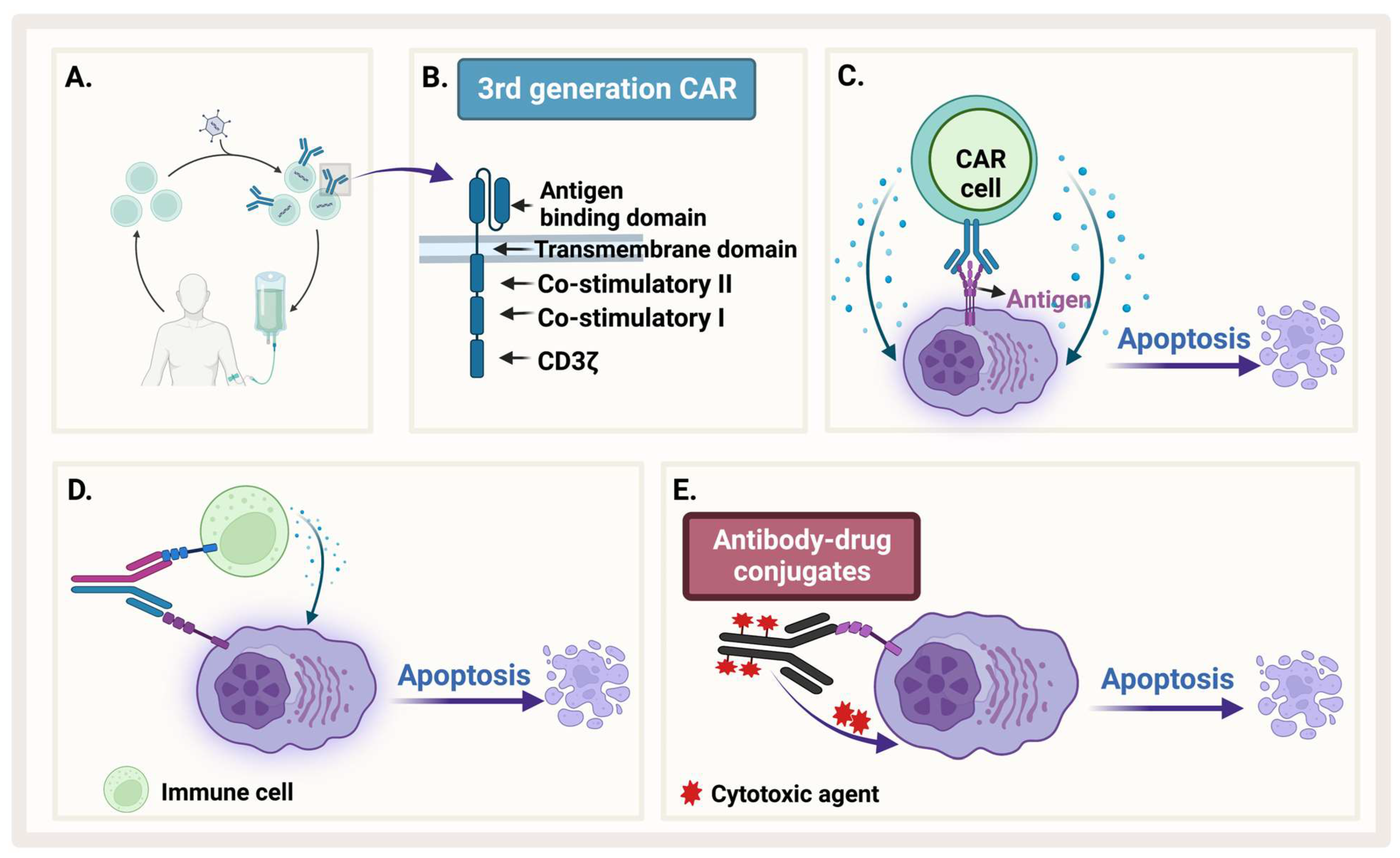 Pharmaceuticals 16 00415 g006