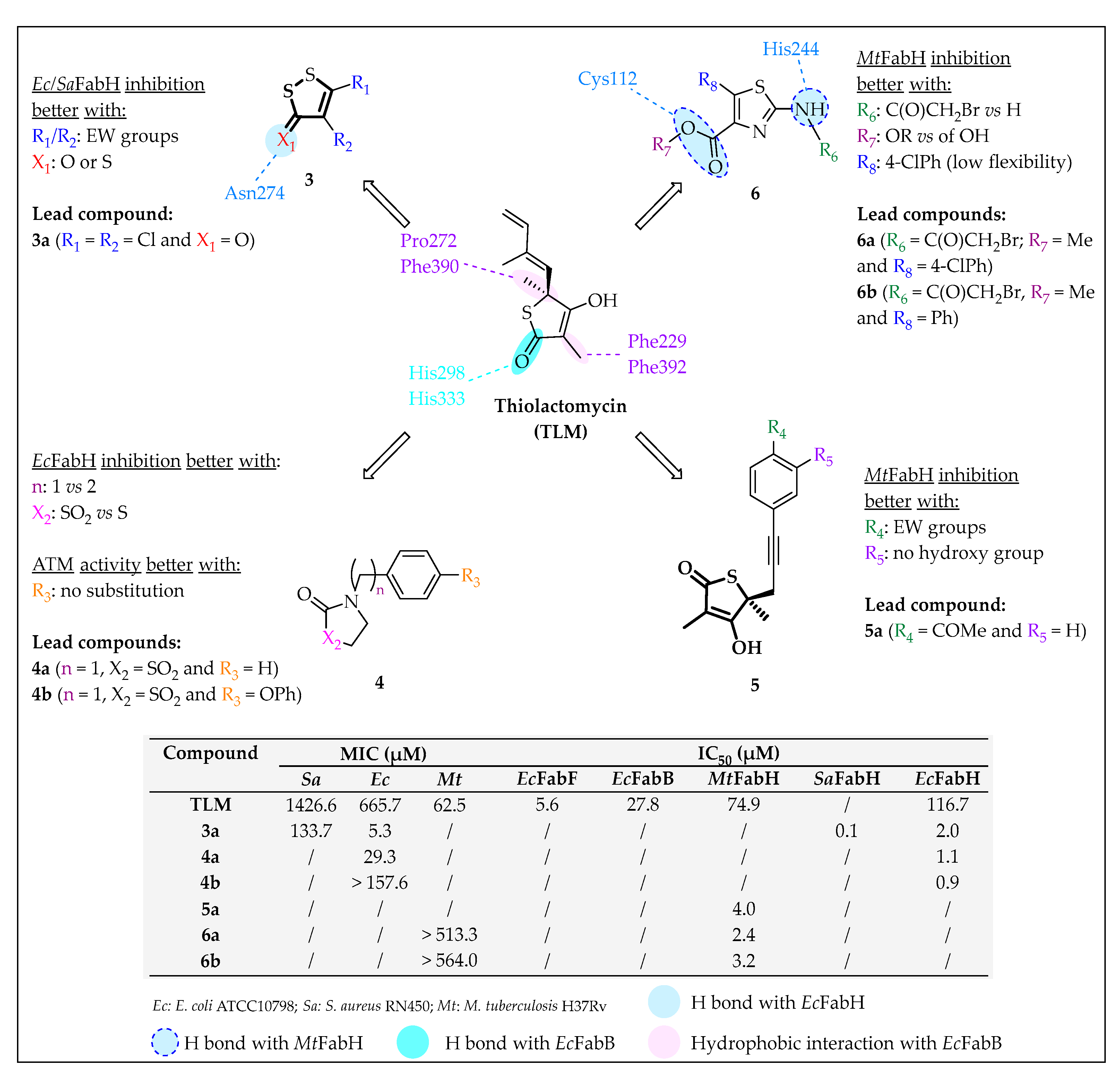 Pharmaceuticals 16 00425 g008 Pharmaceuticals 16 00425 g008
