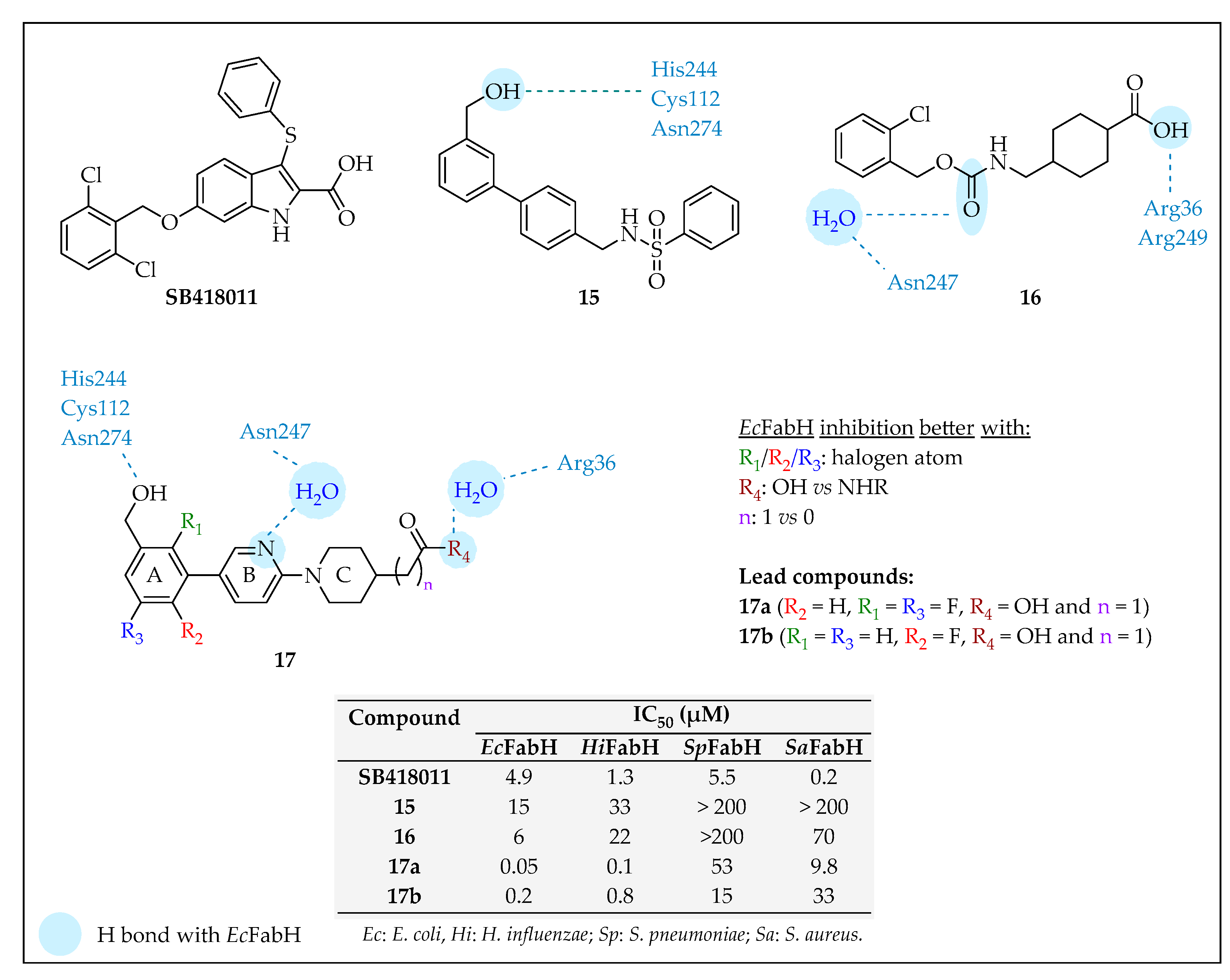 Pharmaceuticals 16 00425 g014 Pharmaceuticals 16 00425 g014