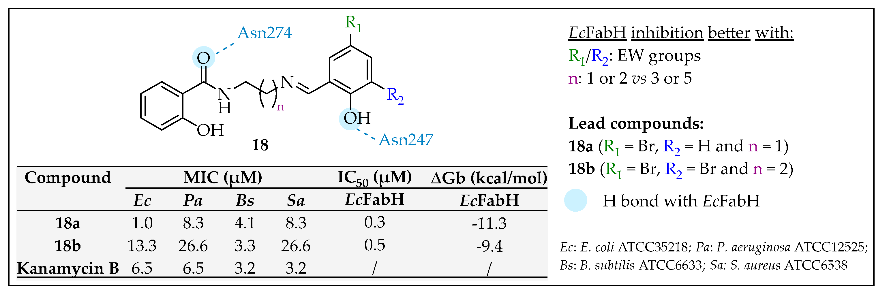 Pharmaceuticals 16 00425 g015 Pharmaceuticals 16 00425 g015
