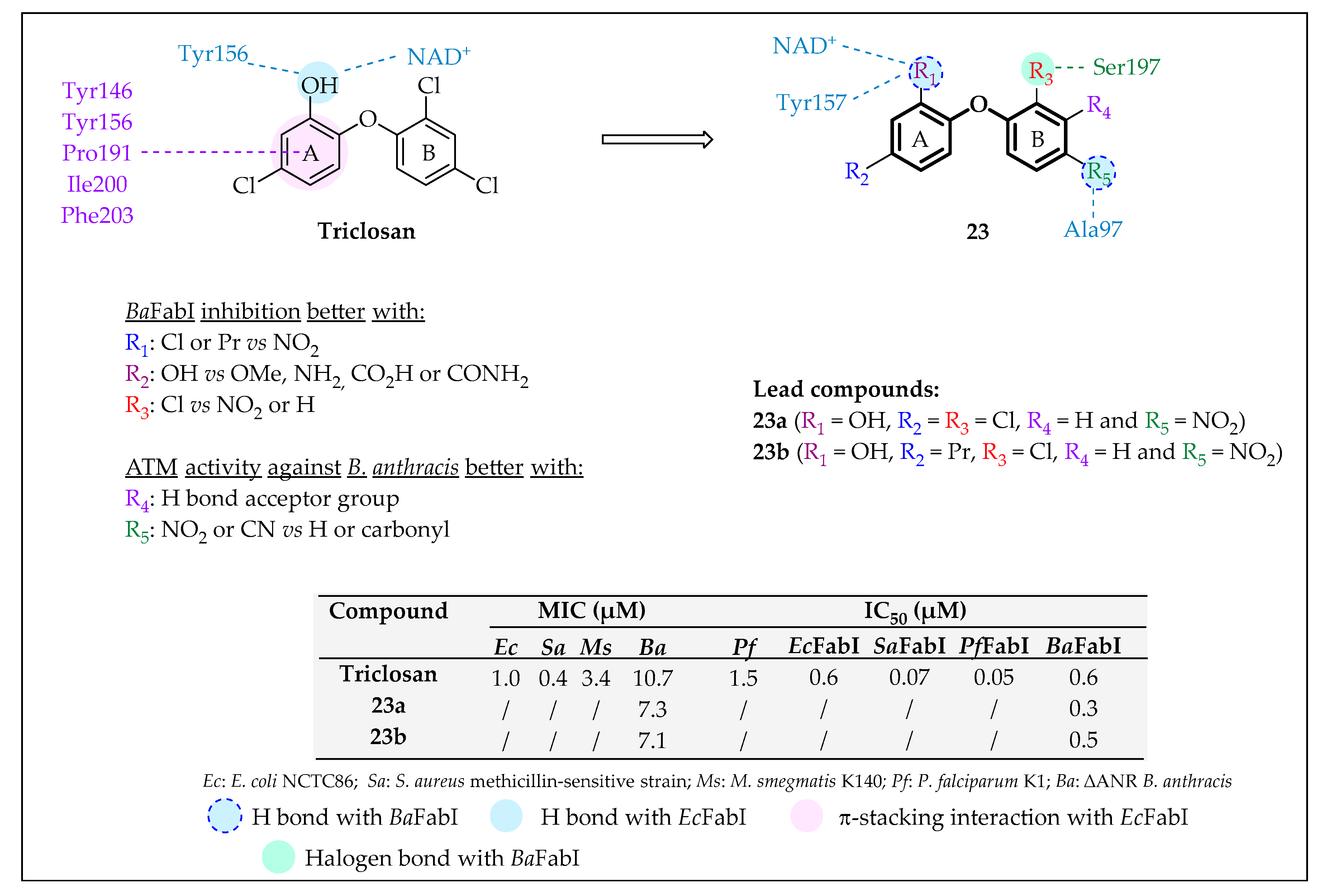 Pharmaceuticals 16 00425 g026 Pharmaceuticals 16 00425 g026