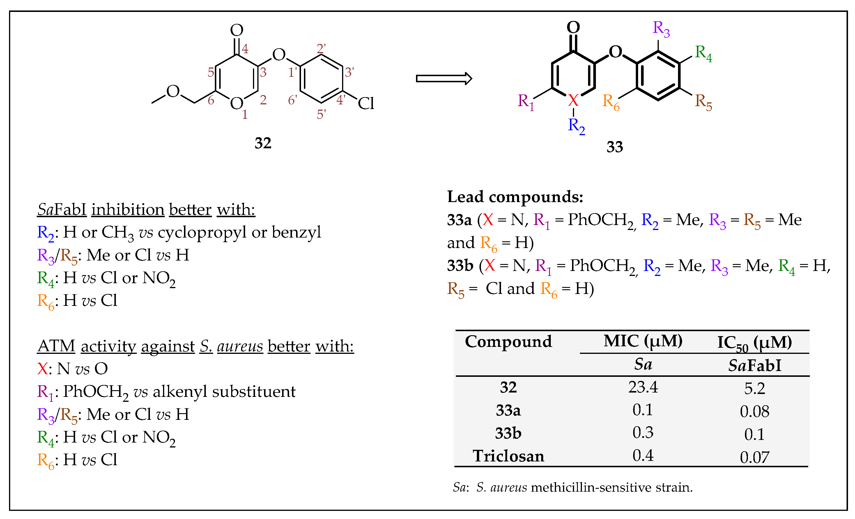 Pharmaceuticals 16 00425 g031 Pharmaceuticals 16 00425 g031