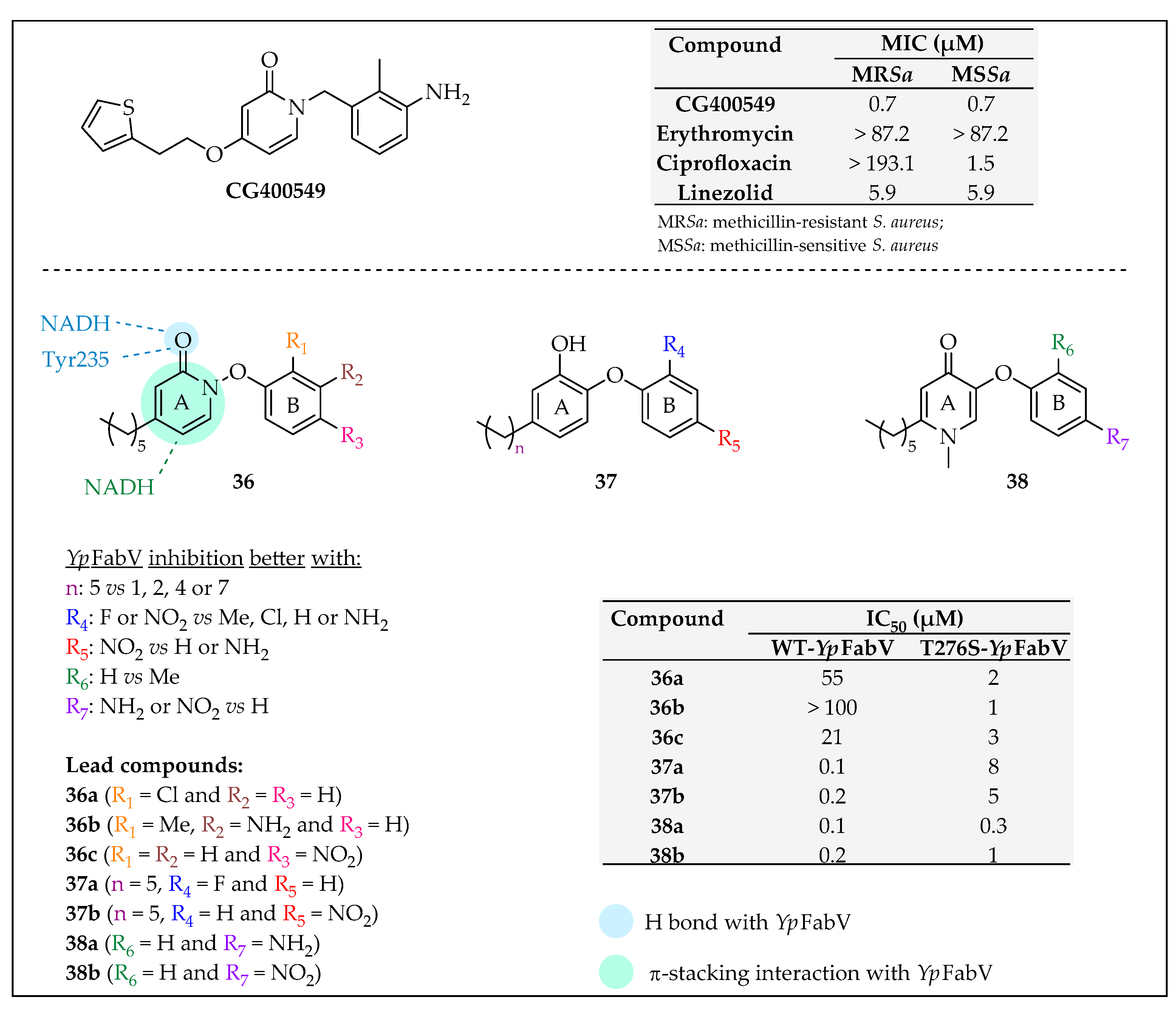 Pharmaceuticals 16 00425 g033 Pharmaceuticals 16 00425 g033