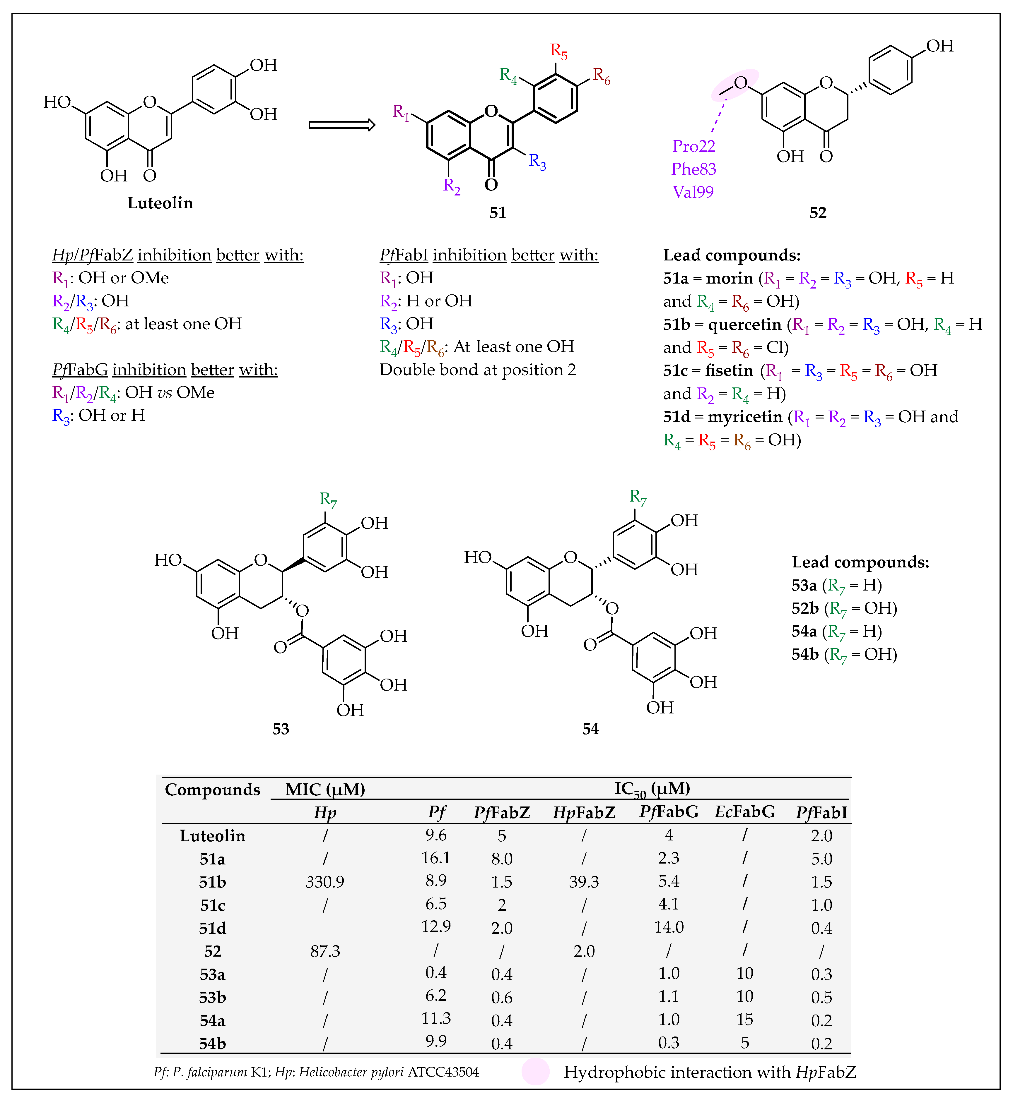 Pharmaceuticals 16 00425 g043