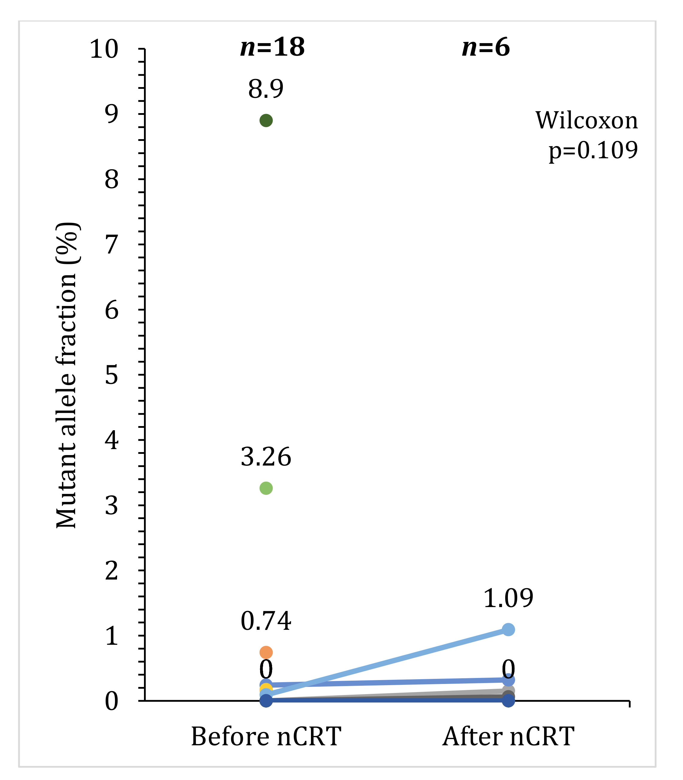 Pharmaceuticals 16 00427 g003 Pharmaceuticals 16 00427 g003