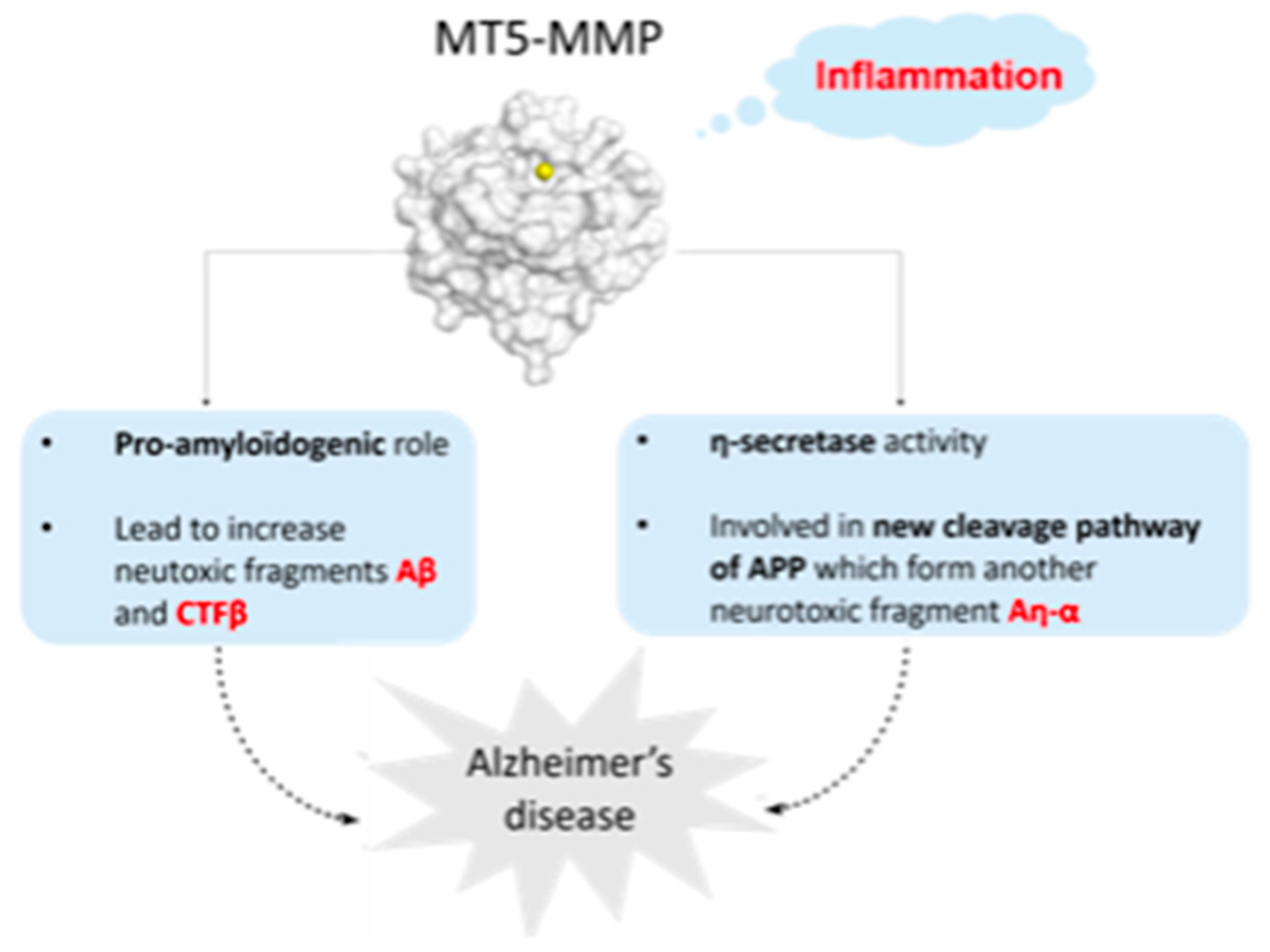 Pharmaceuticals 16 00432 g021 Pharmaceuticals 16 00432 g021