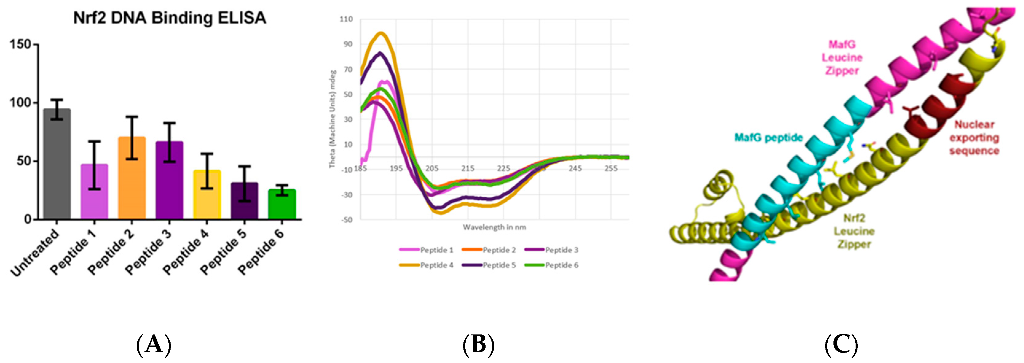 Pharmaceuticals 16 00432 g022 Pharmaceuticals 16 00432 g022