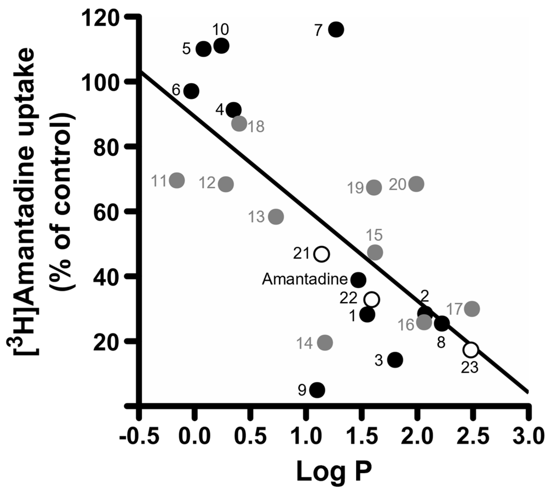 Pharmaceuticals 16 00435 g002