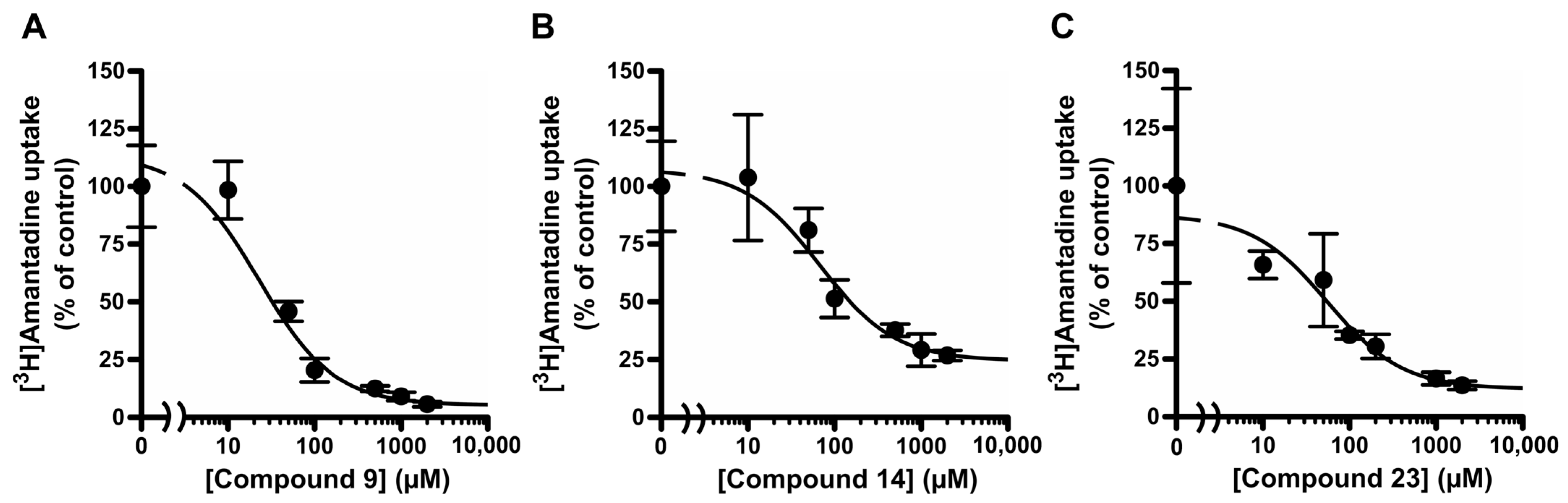 Pharmaceuticals 16 00435 g003