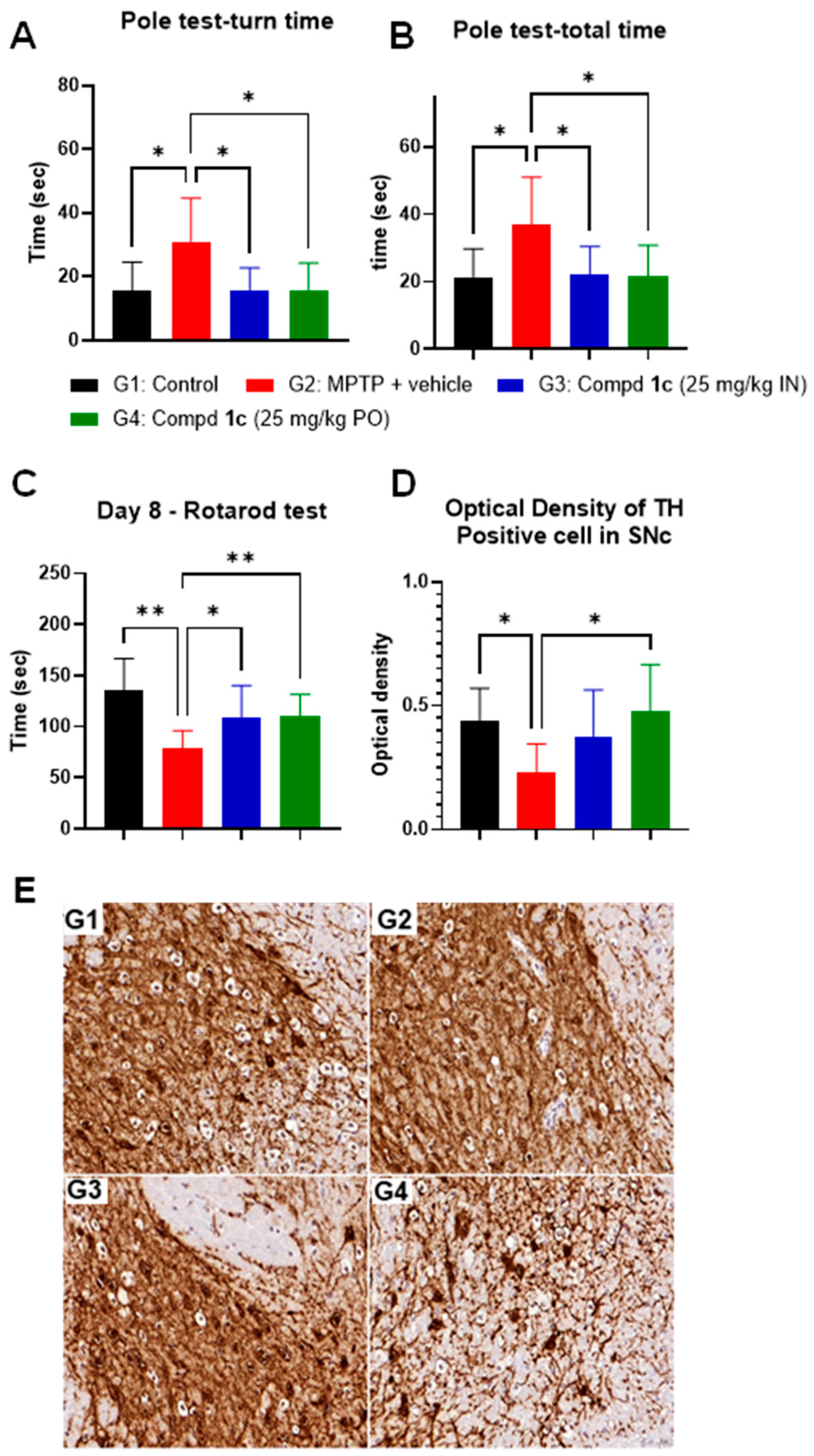 Pharmaceuticals 16 00443 g003 Pharmaceuticals 16 00443 g003