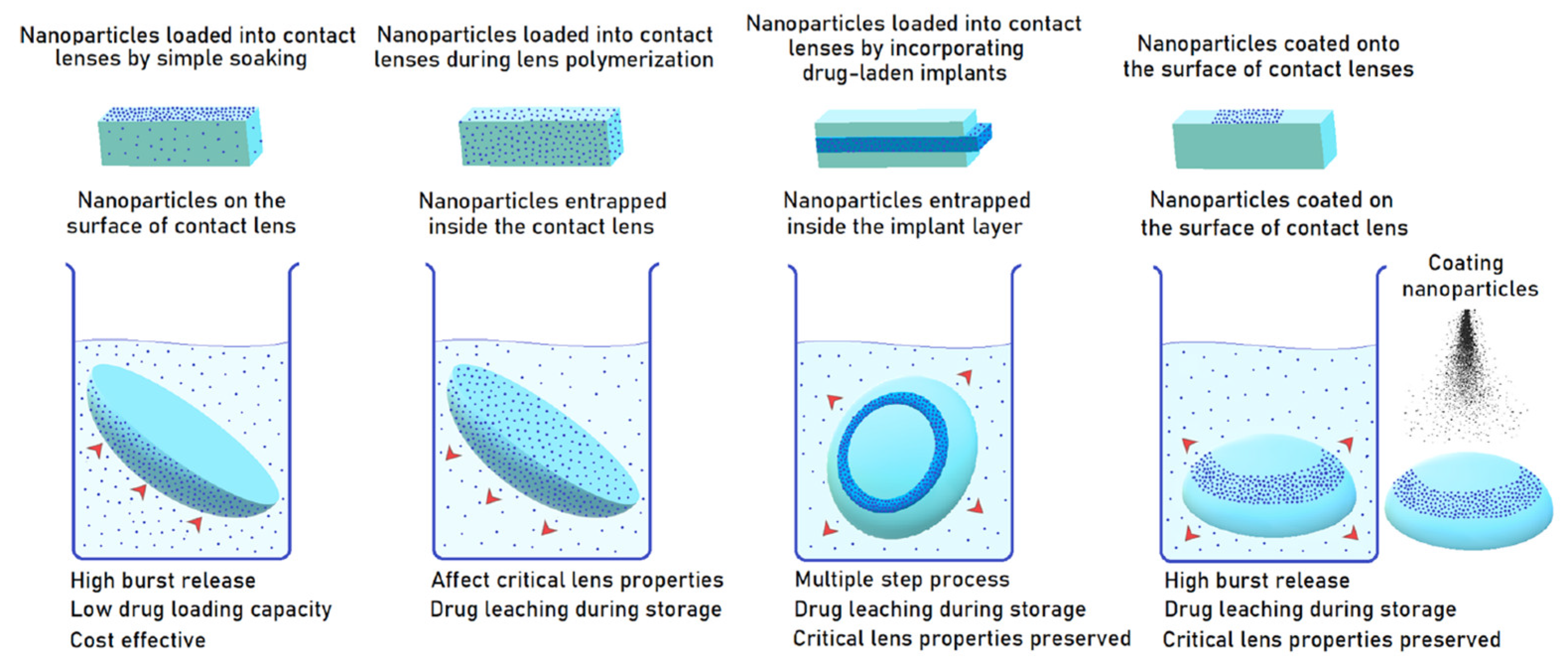 Pharmaceuticals 16 00445 g002 Pharmaceuticals 16 00445 g002