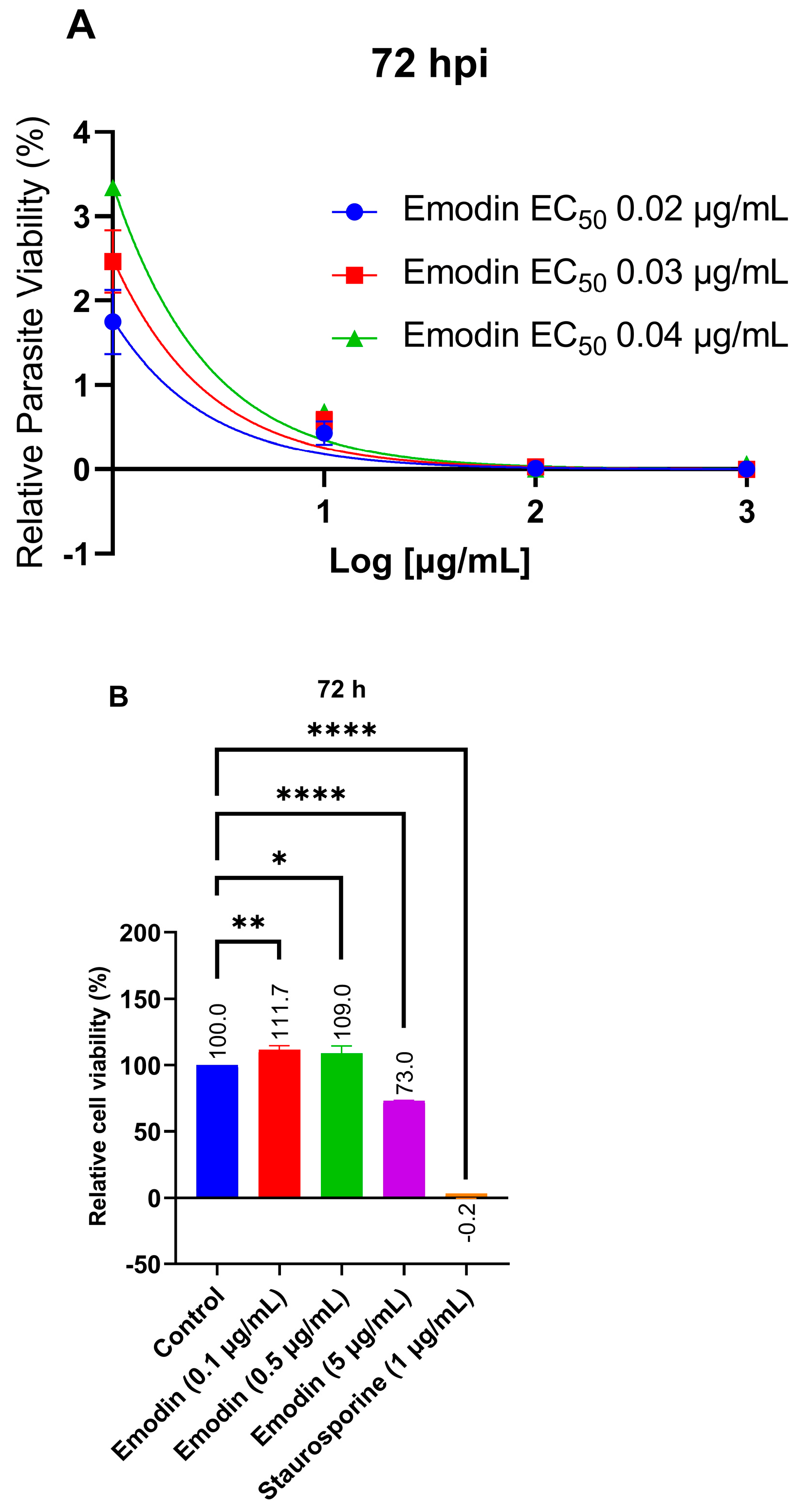 Pharmaceuticals 16 00447 g002 Pharmaceuticals 16 00447 g002