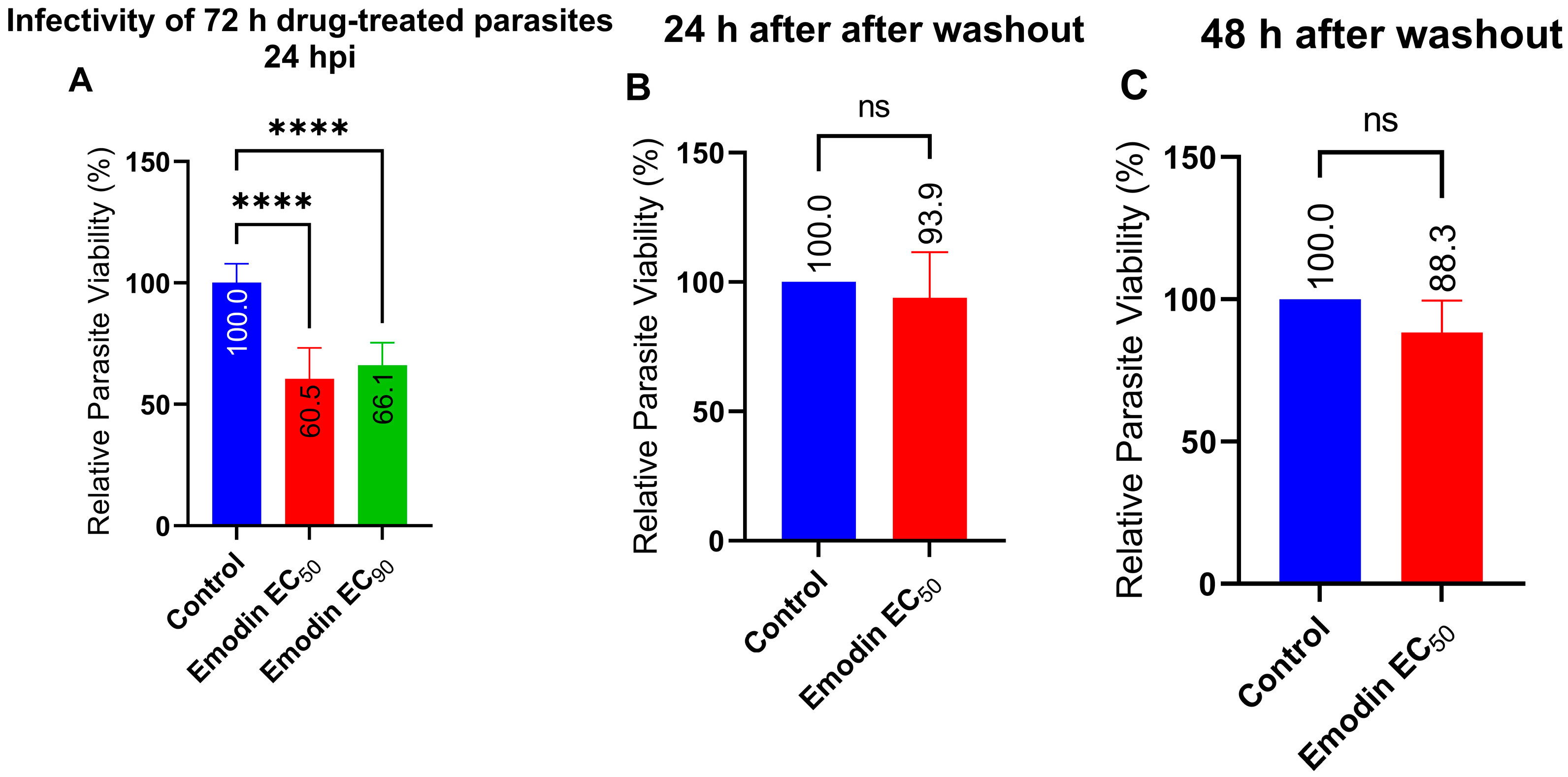 Pharmaceuticals 16 00447 g006 Pharmaceuticals 16 00447 g006
