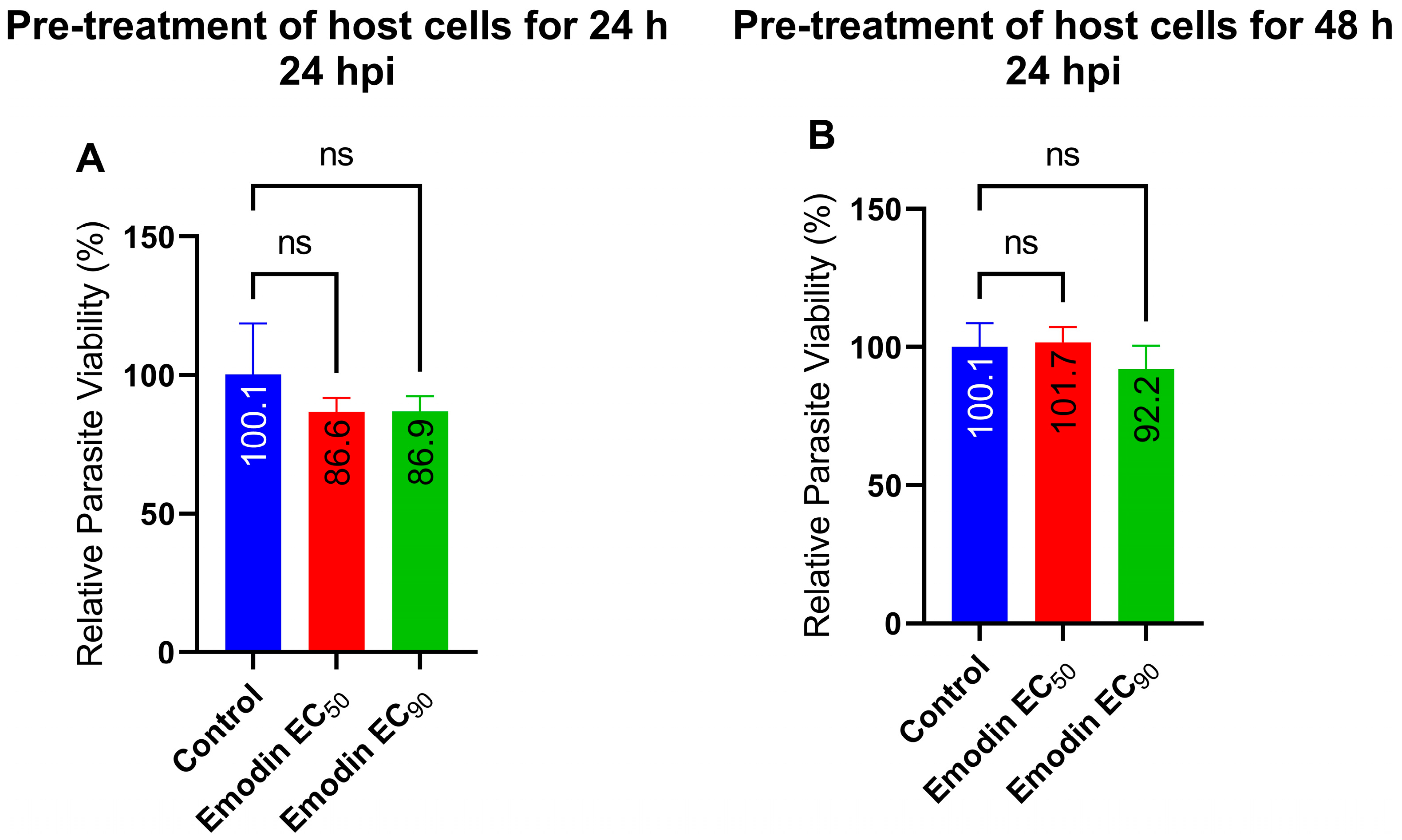 Pharmaceuticals 16 00447 g007 Pharmaceuticals 16 00447 g007