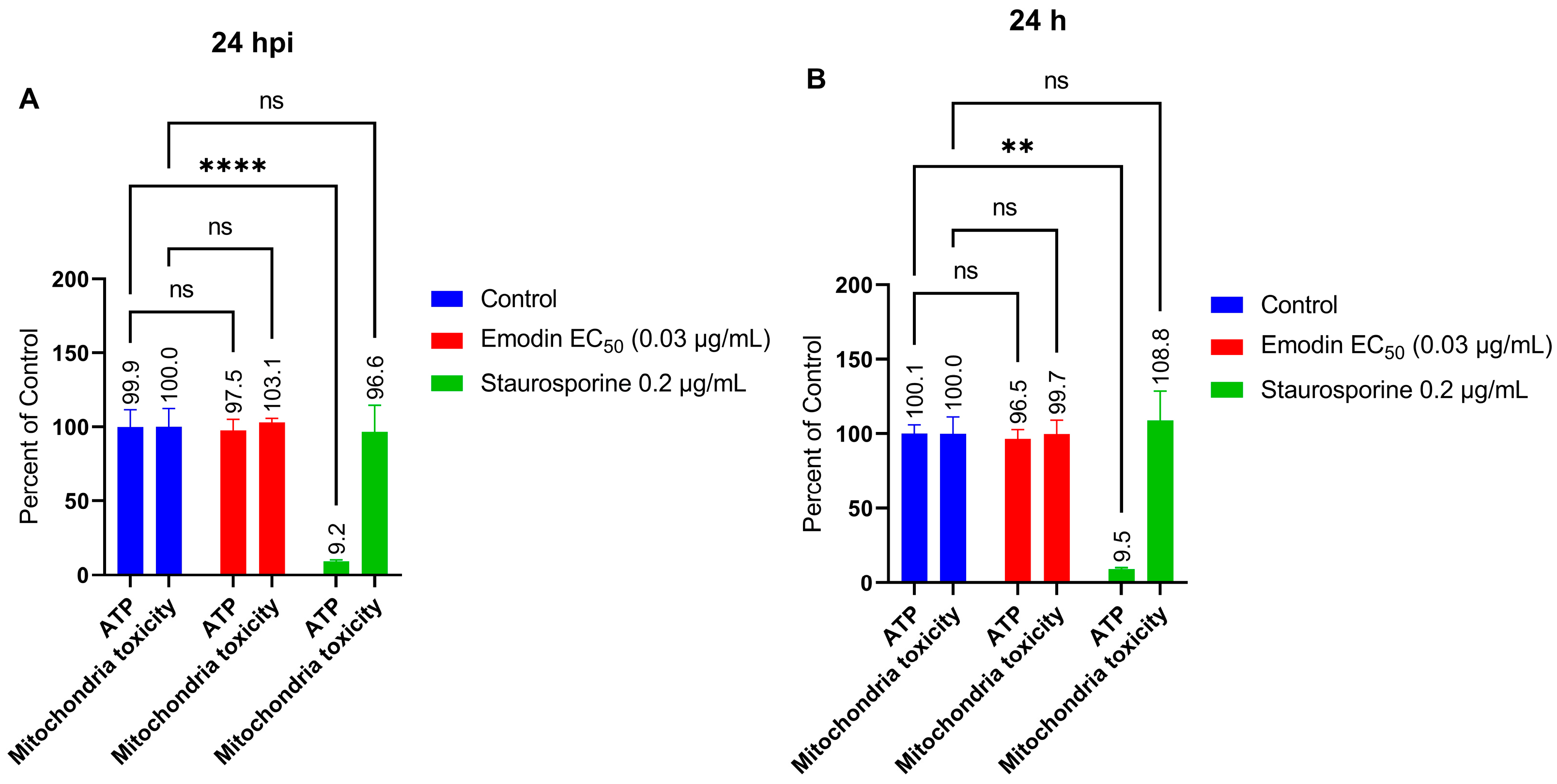 Pharmaceuticals 16 00447 g012 Pharmaceuticals 16 00447 g012