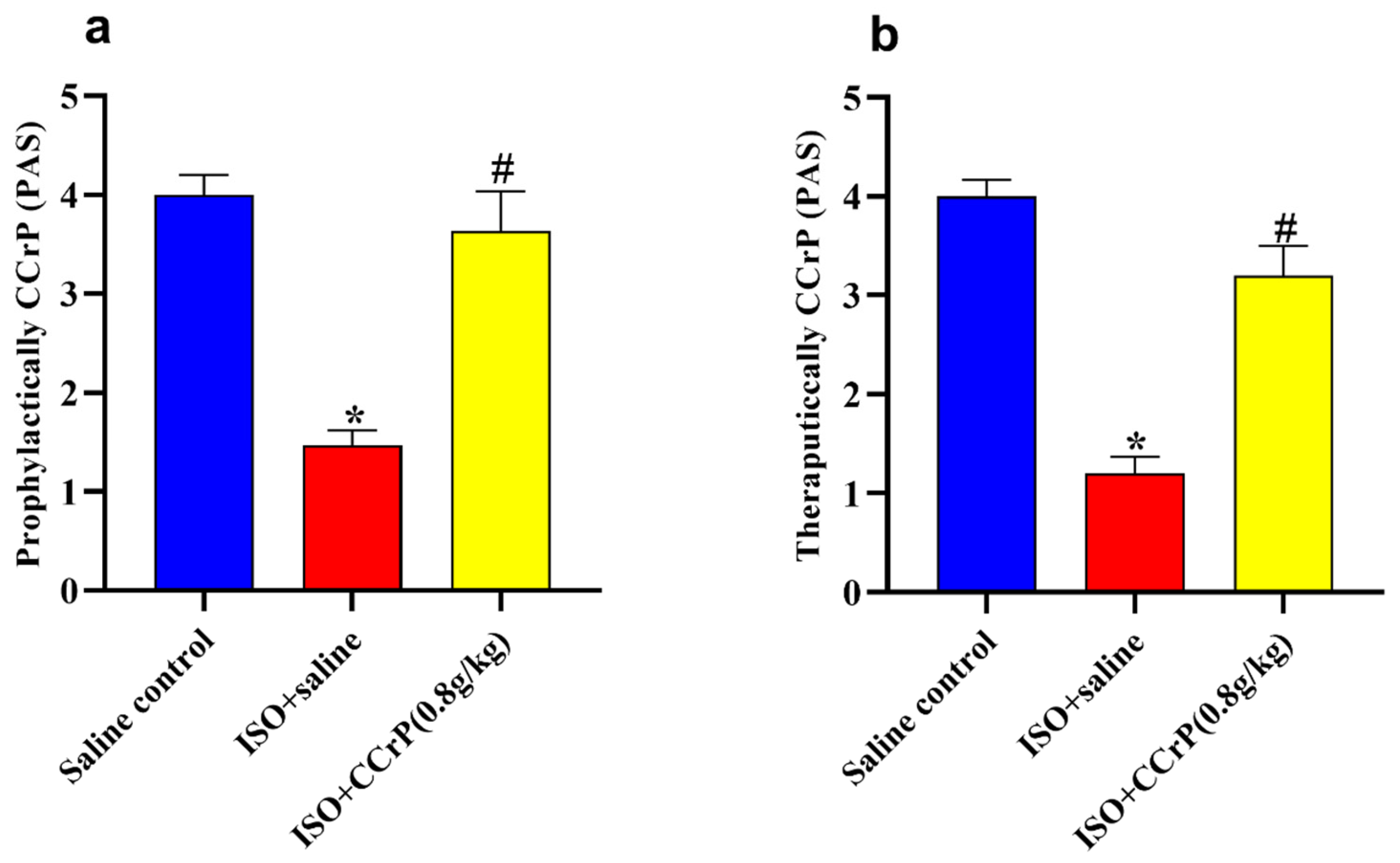 Pharmaceuticals 16 00453 g008