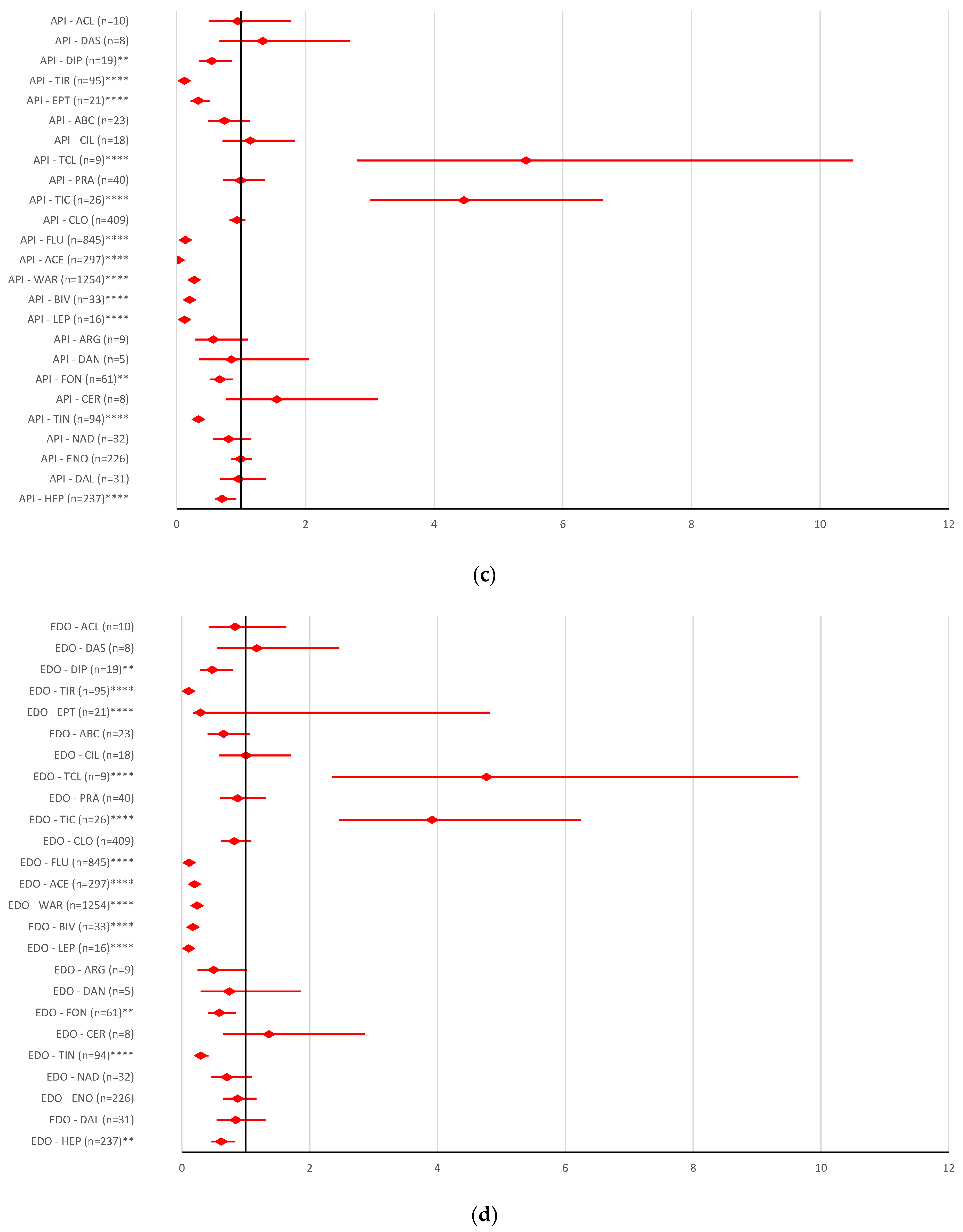 Pharmaceuticals 16 00455 g005b Pharmaceuticals 16 00455 g005b