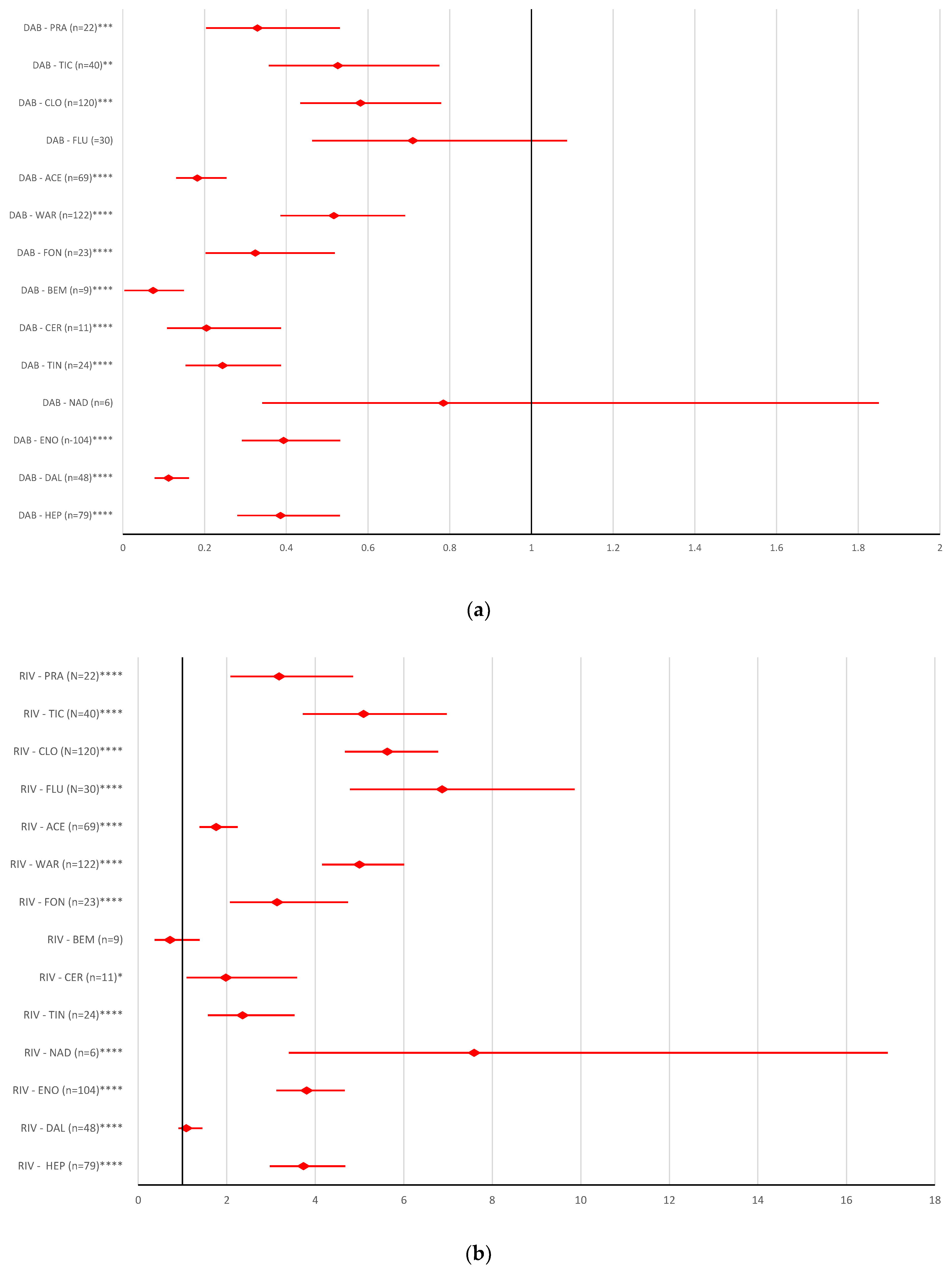 Pharmaceuticals 16 00455 g007a Pharmaceuticals 16 00455 g007a