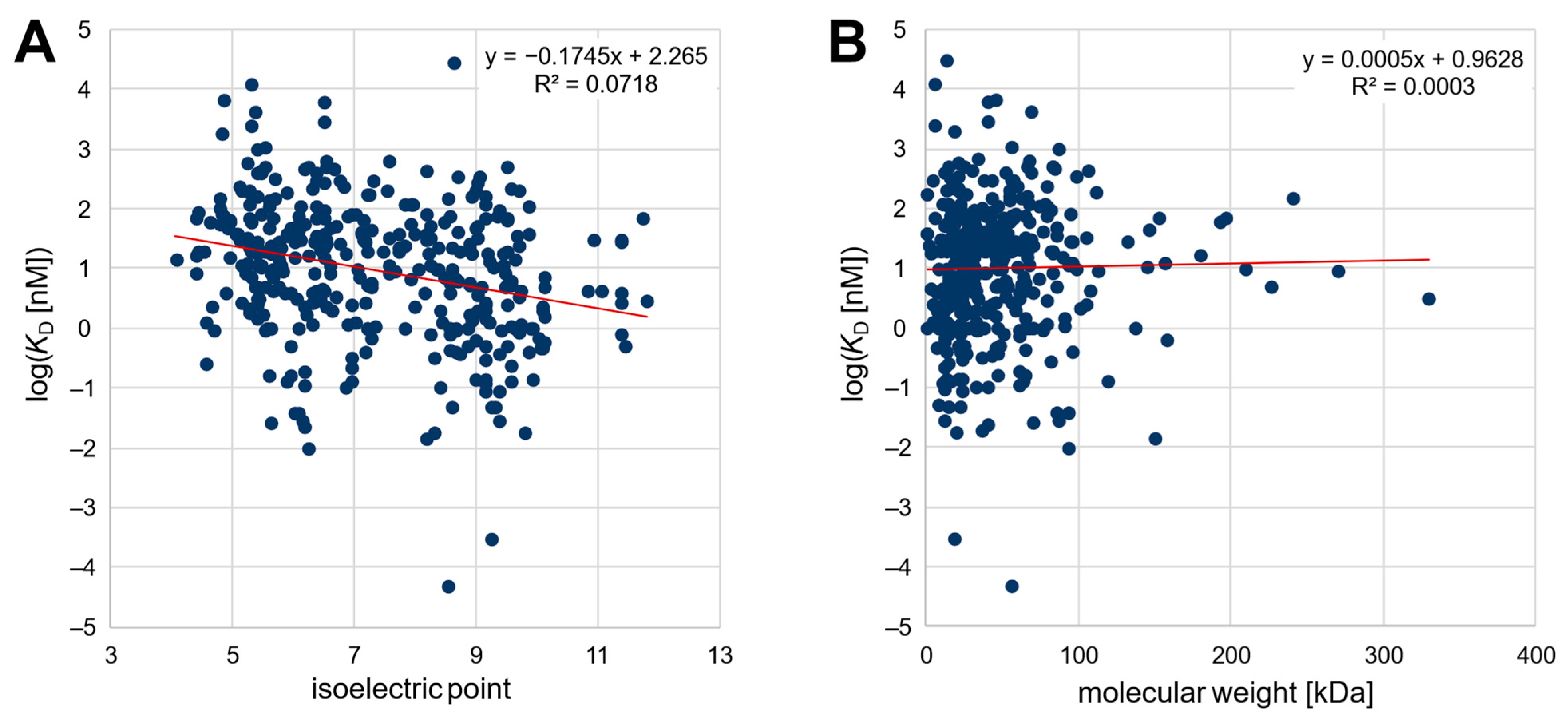 Pharmaceuticals 16 00457 g001 Pharmaceuticals 16 00457 g001