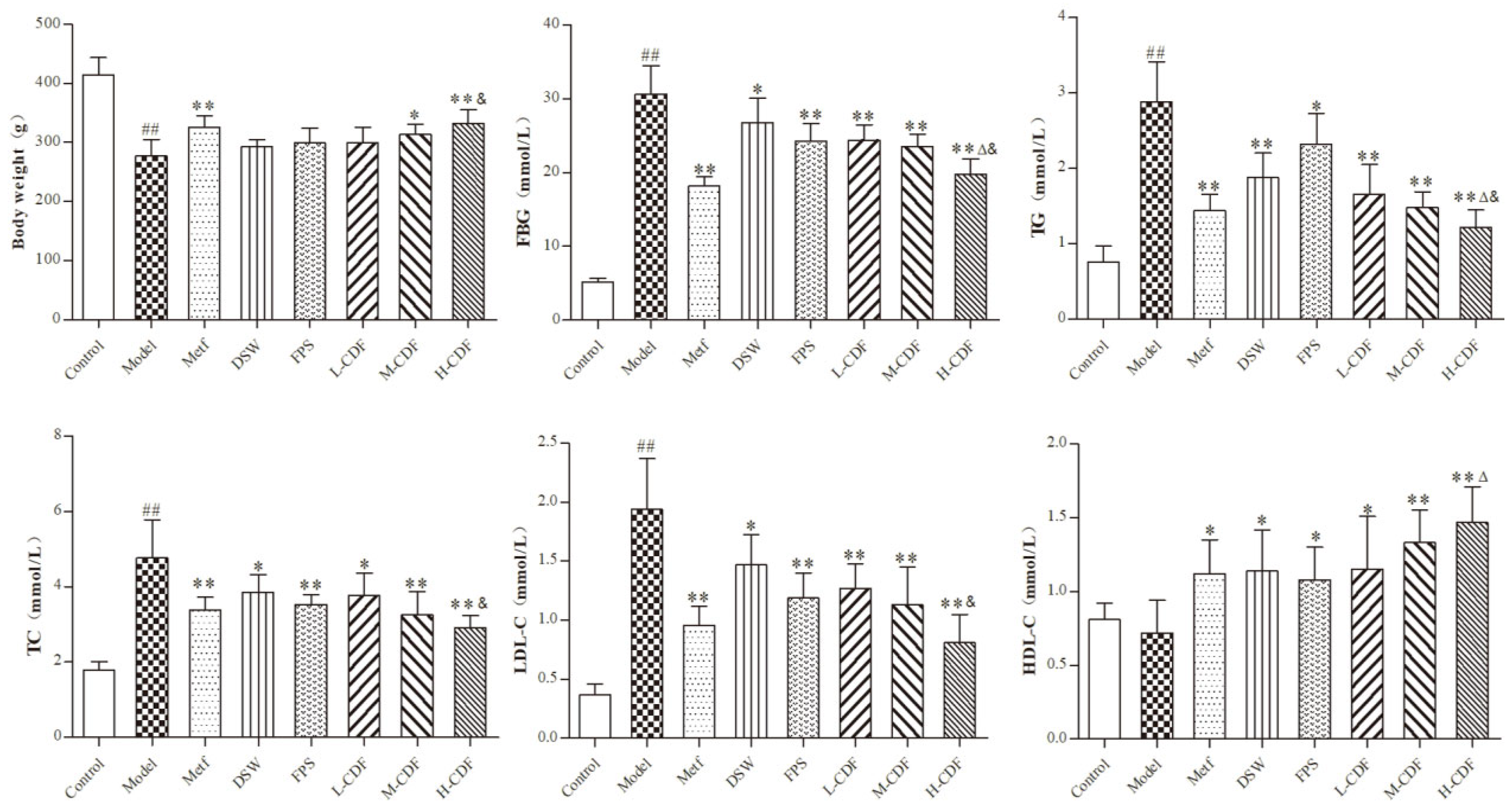 Pharmaceuticals 16 00462 g001 Pharmaceuticals 16 00462 g001