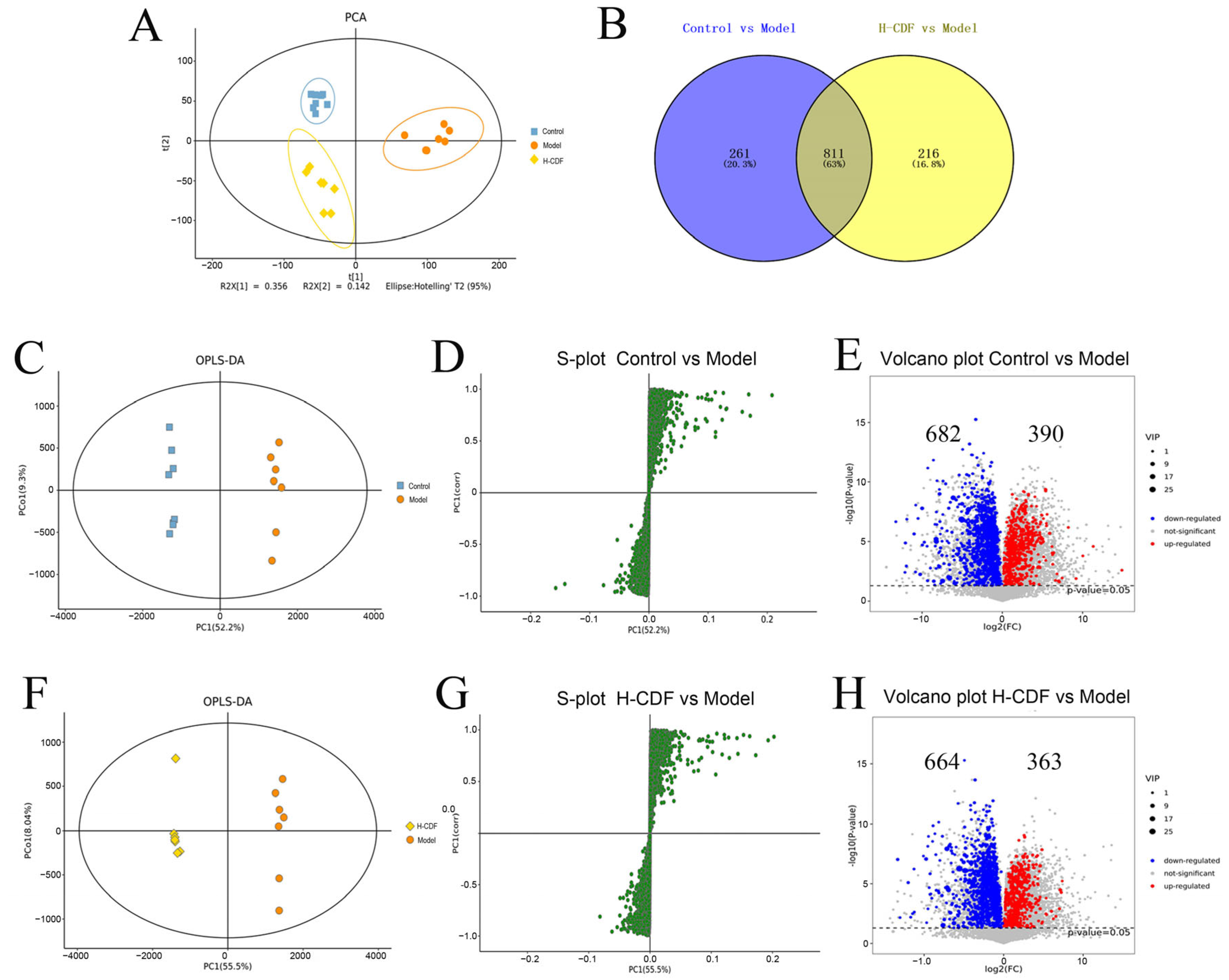 Pharmaceuticals 16 00462 g003 Pharmaceuticals 16 00462 g003