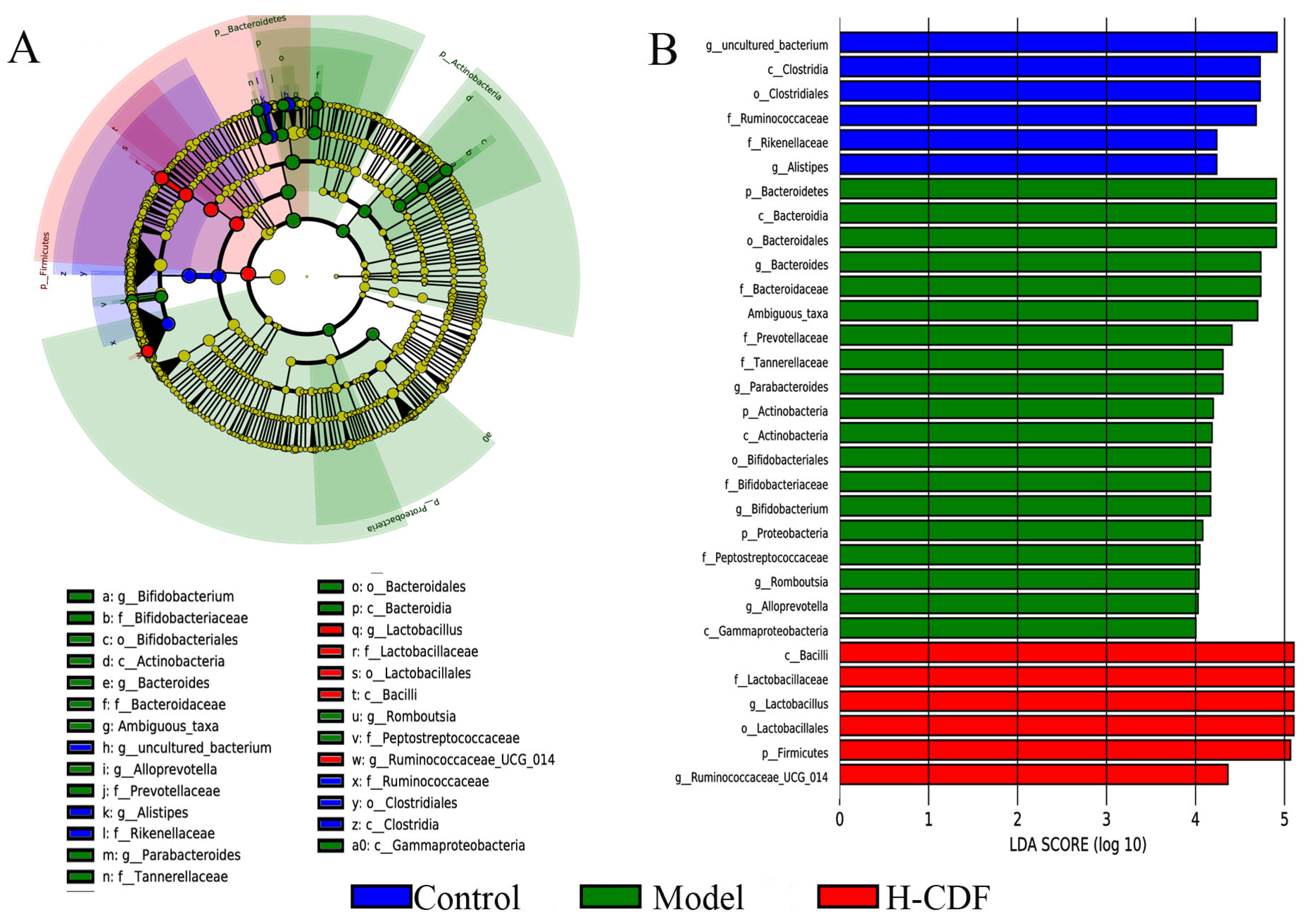 Pharmaceuticals 16 00462 g007 Pharmaceuticals 16 00462 g007