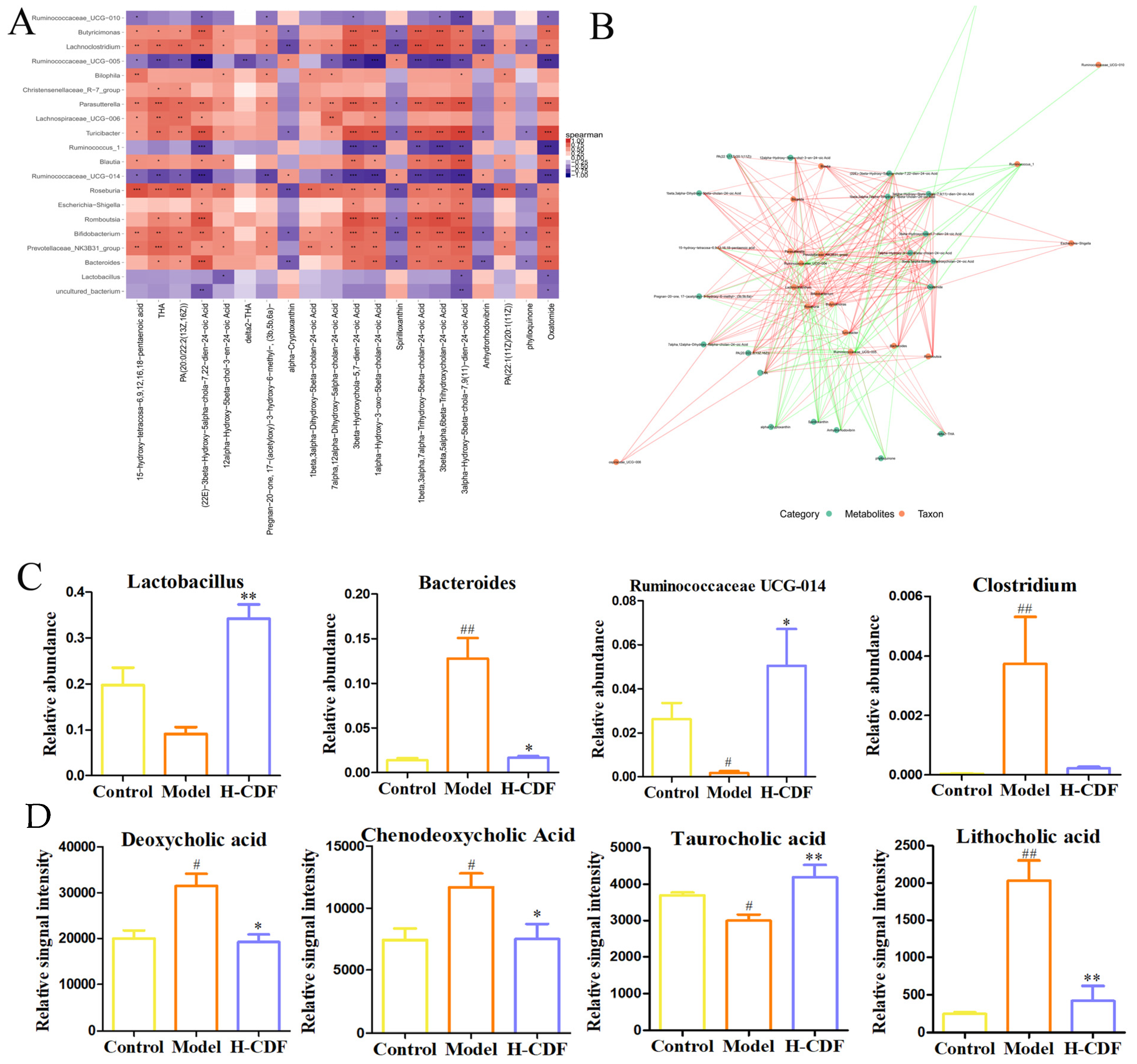Pharmaceuticals 16 00462 g008 Pharmaceuticals 16 00462 g008