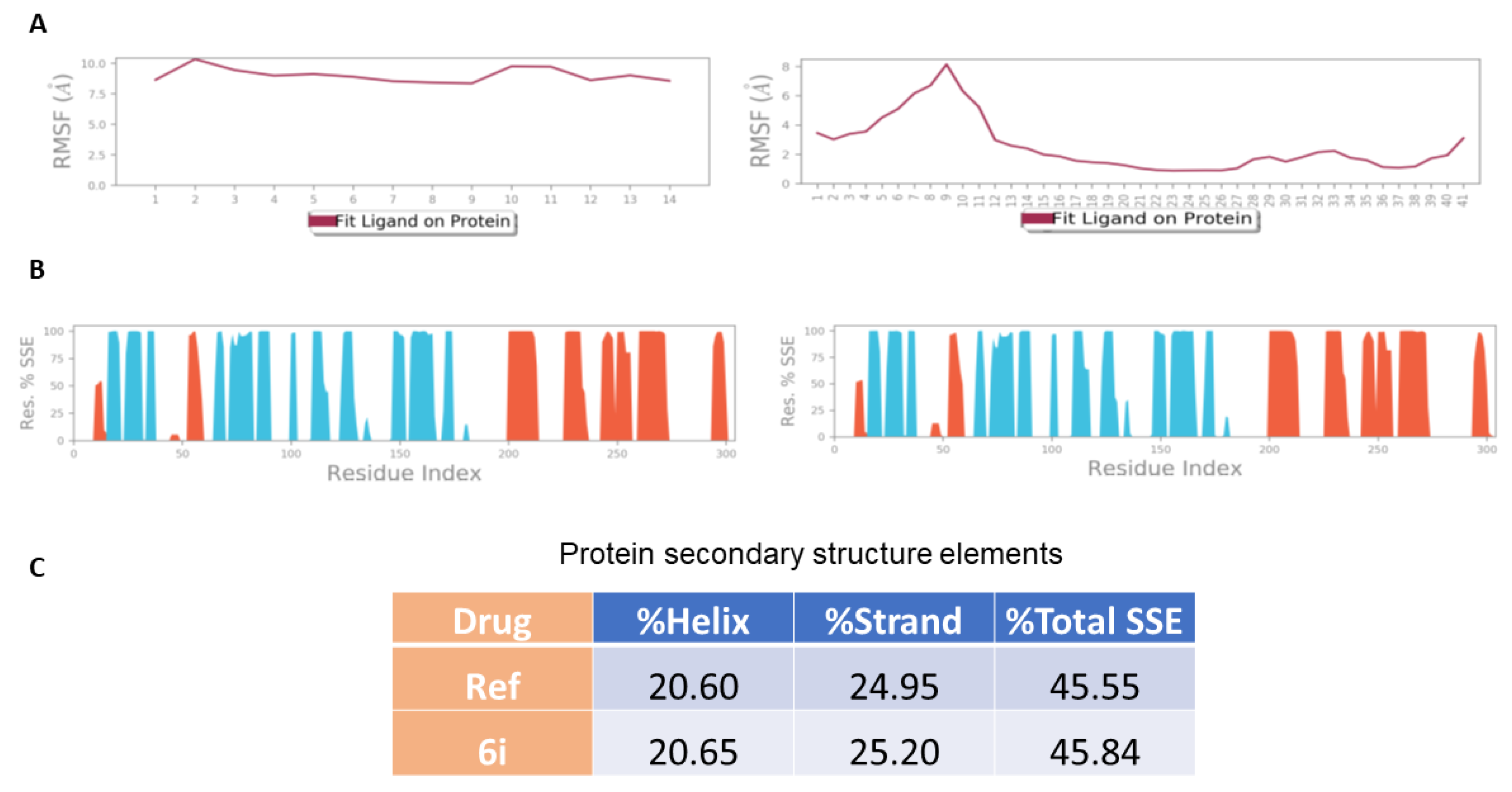 Pharmaceuticals 16 00463 g009 Pharmaceuticals 16 00463 g009