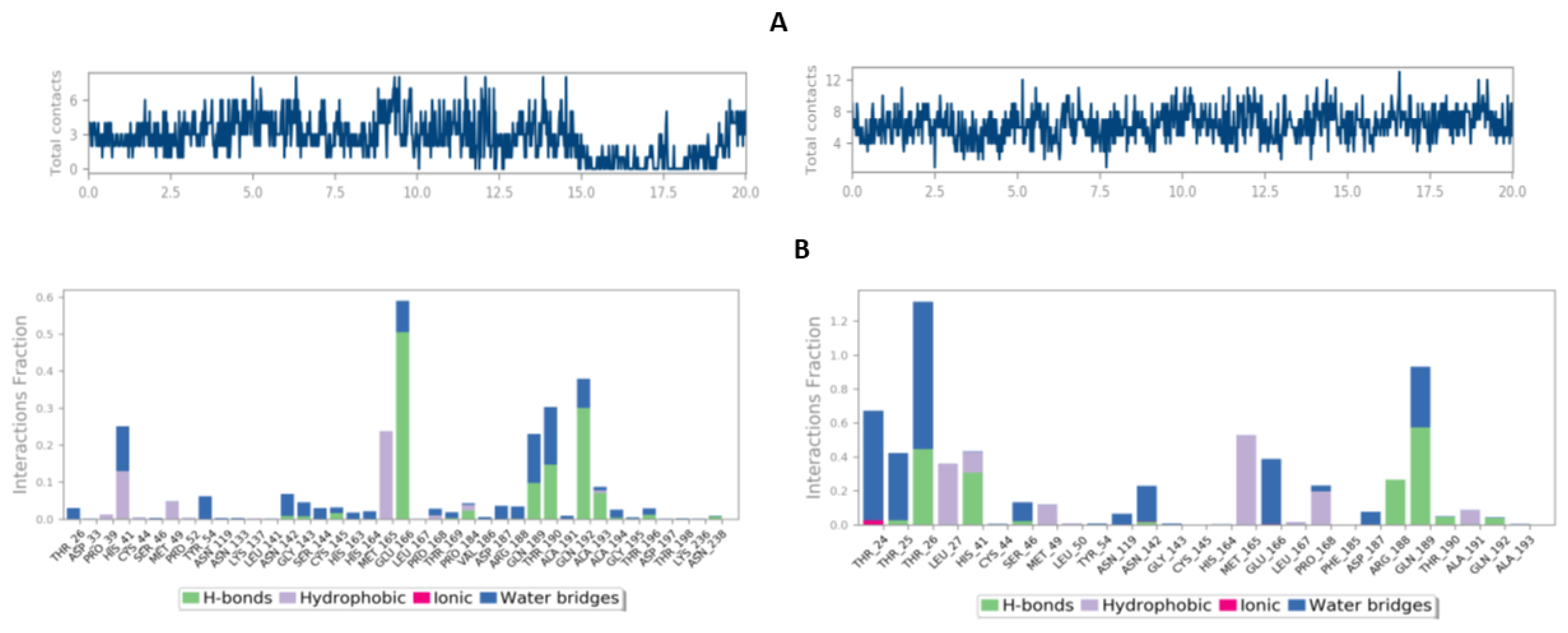 Pharmaceuticals 16 00463 g010 Pharmaceuticals 16 00463 g010