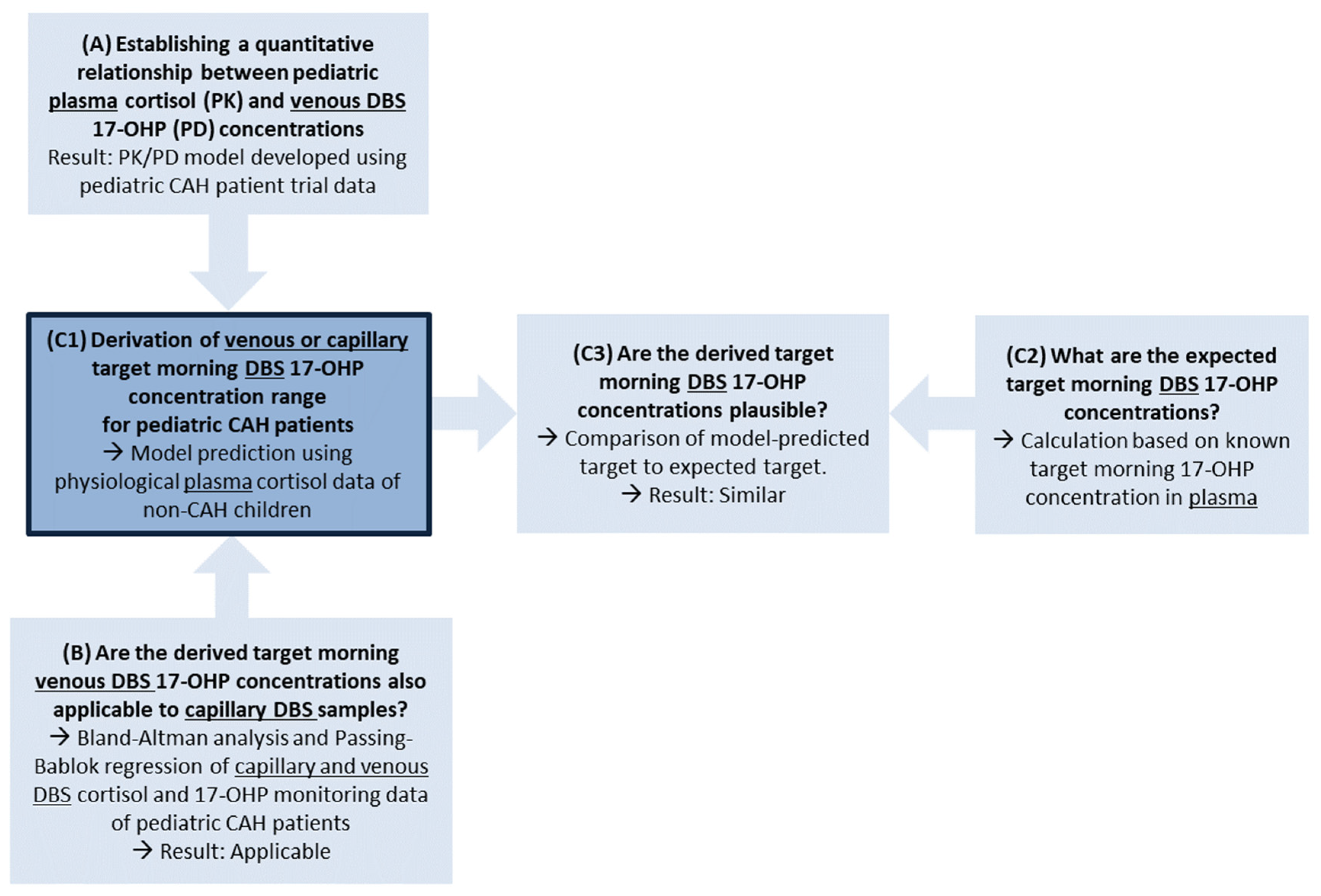 Pharmaceuticals 16 00464 g001 Pharmaceuticals 16 00464 g001