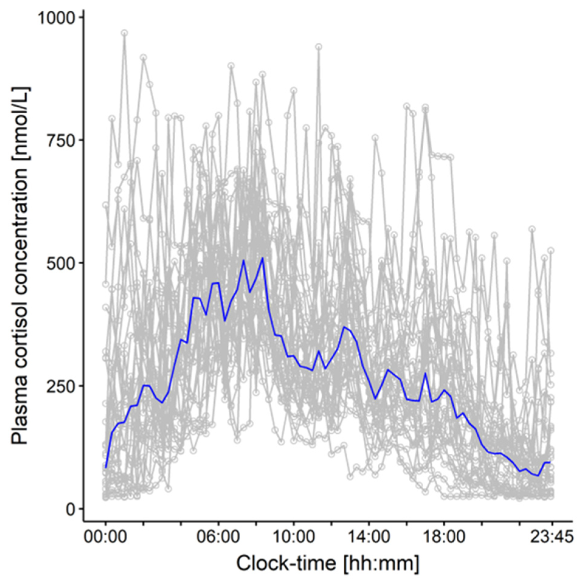 Pharmaceuticals 16 00464 g002 Pharmaceuticals 16 00464 g002