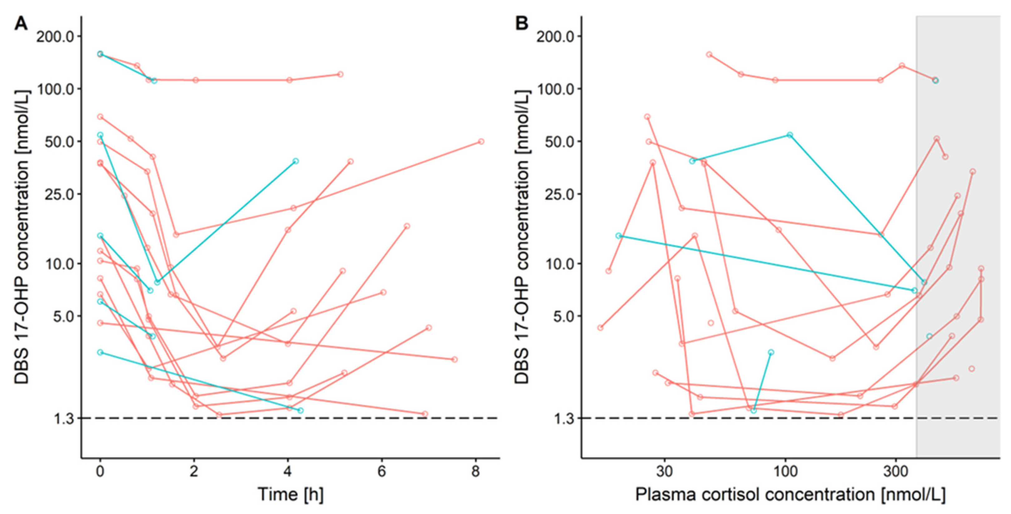 Pharmaceuticals 16 00464 g003 Pharmaceuticals 16 00464 g003