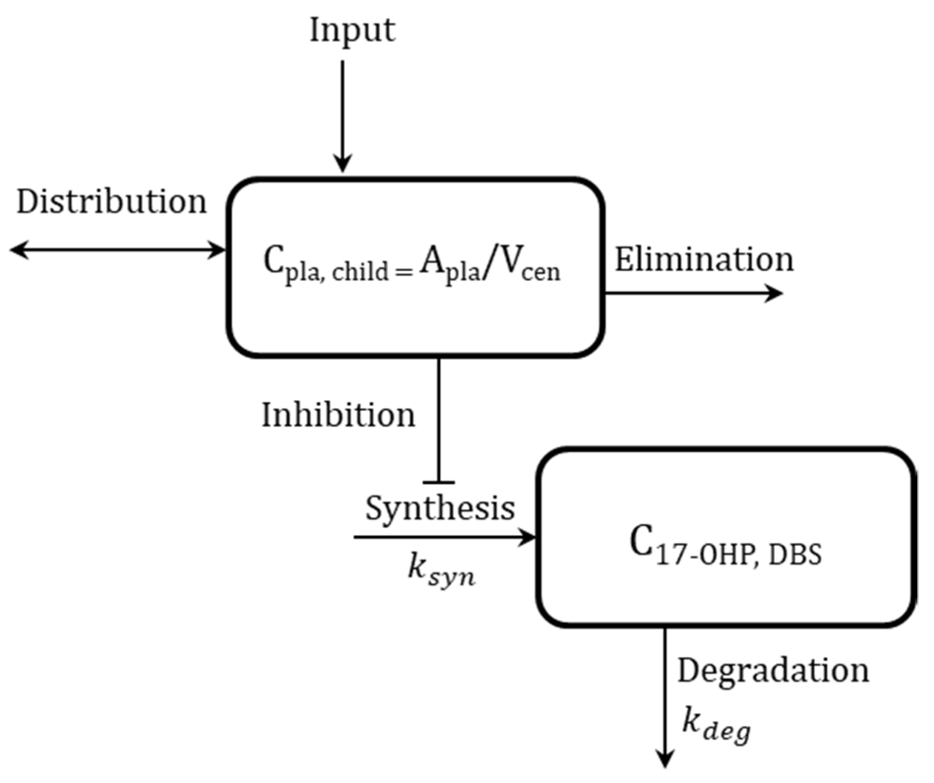 Pharmaceuticals 16 00464 g004 Pharmaceuticals 16 00464 g004