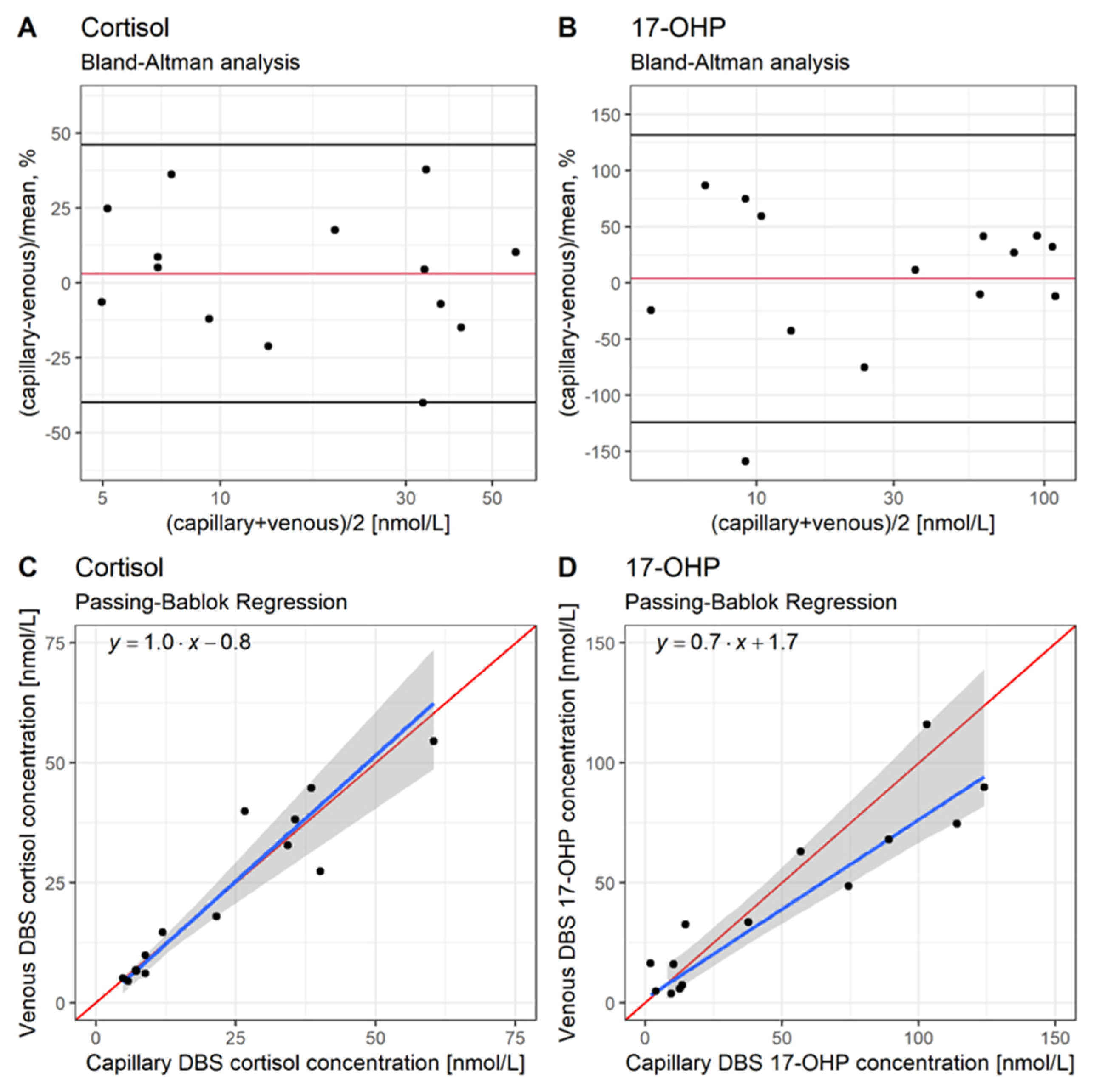 Pharmaceuticals 16 00464 g005 Pharmaceuticals 16 00464 g005
