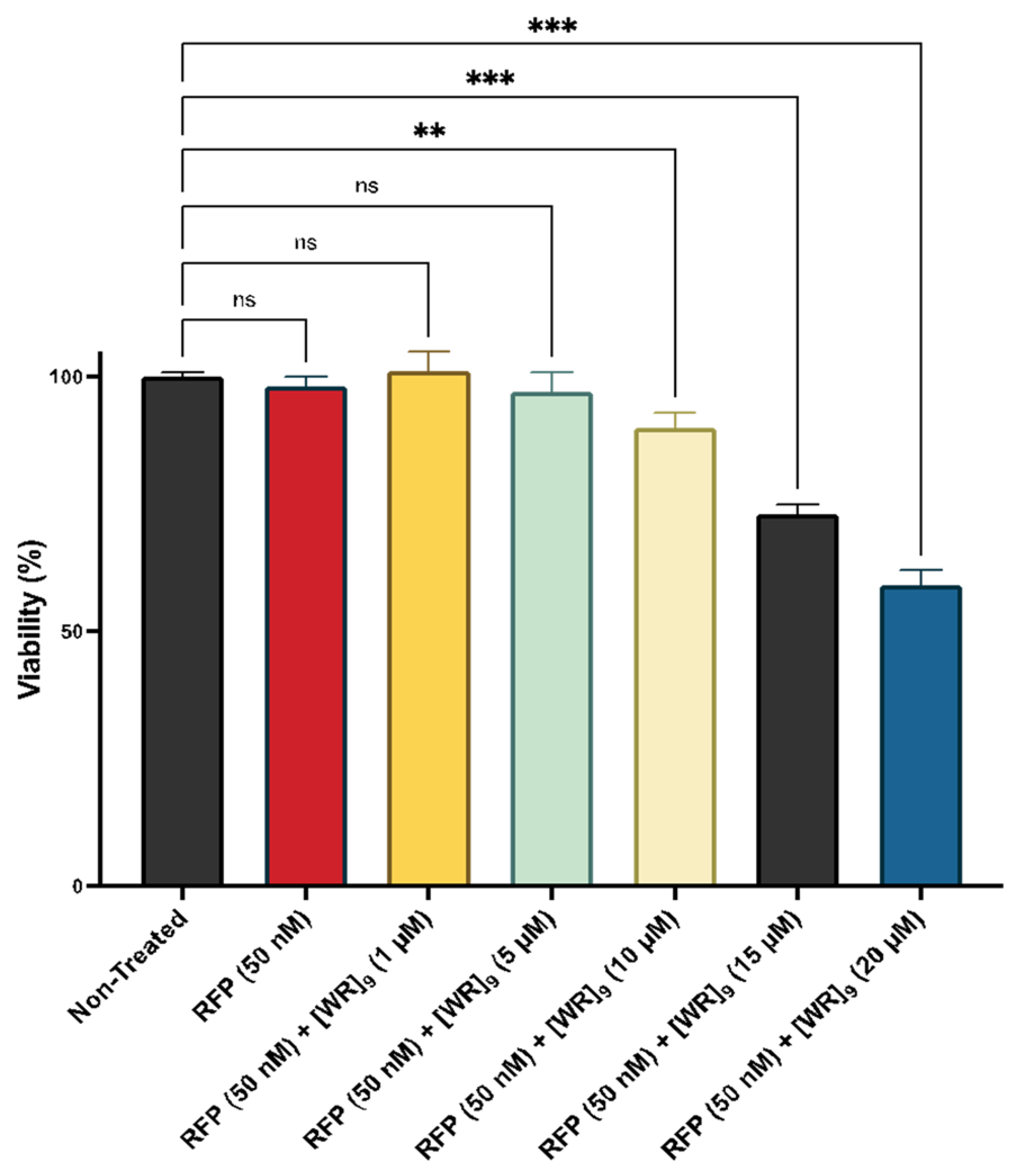Pharmaceuticals 16 00469 g003 Pharmaceuticals 16 00469 g003