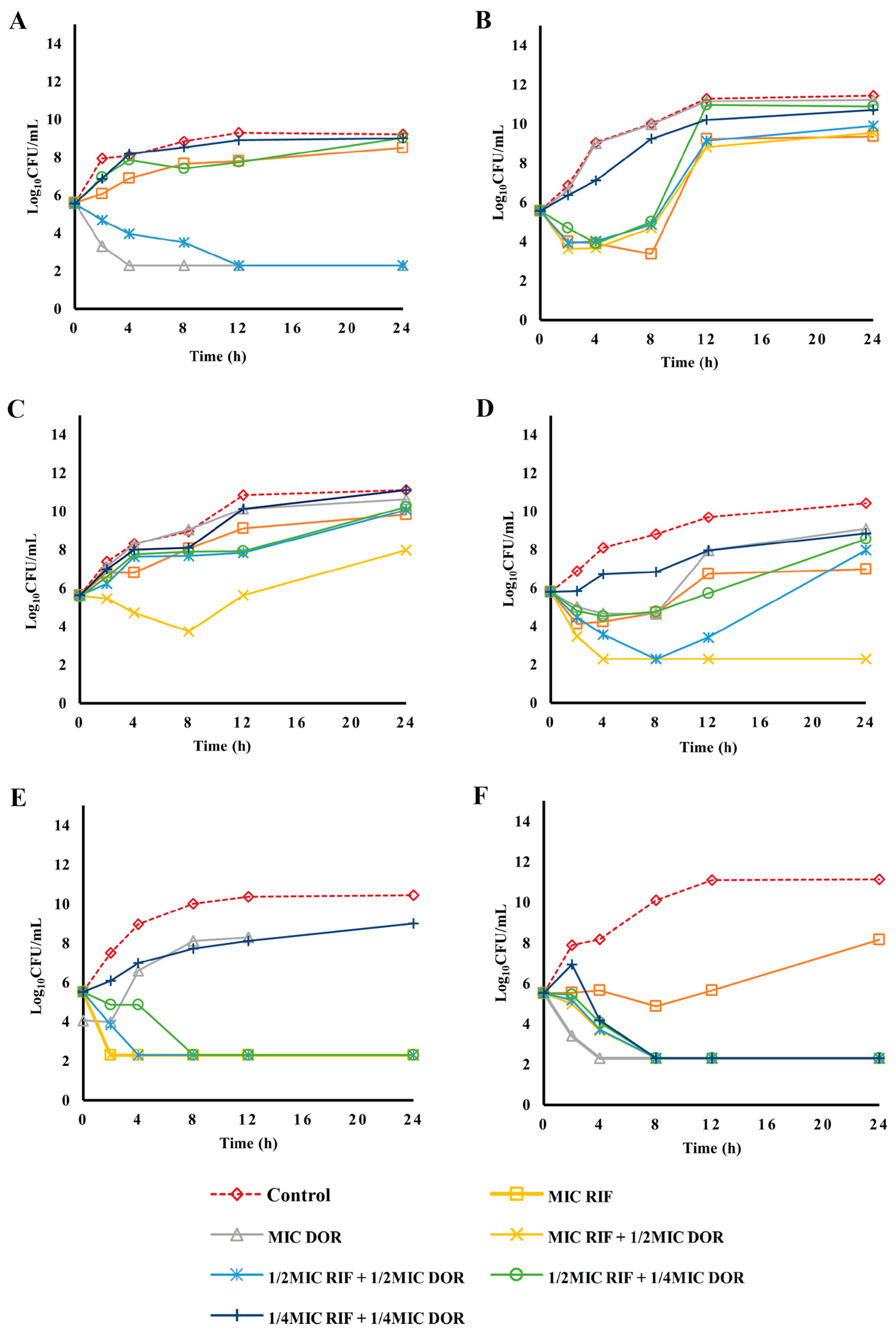 Pharmaceuticals 16 00477 g002 Pharmaceuticals 16 00477 g002